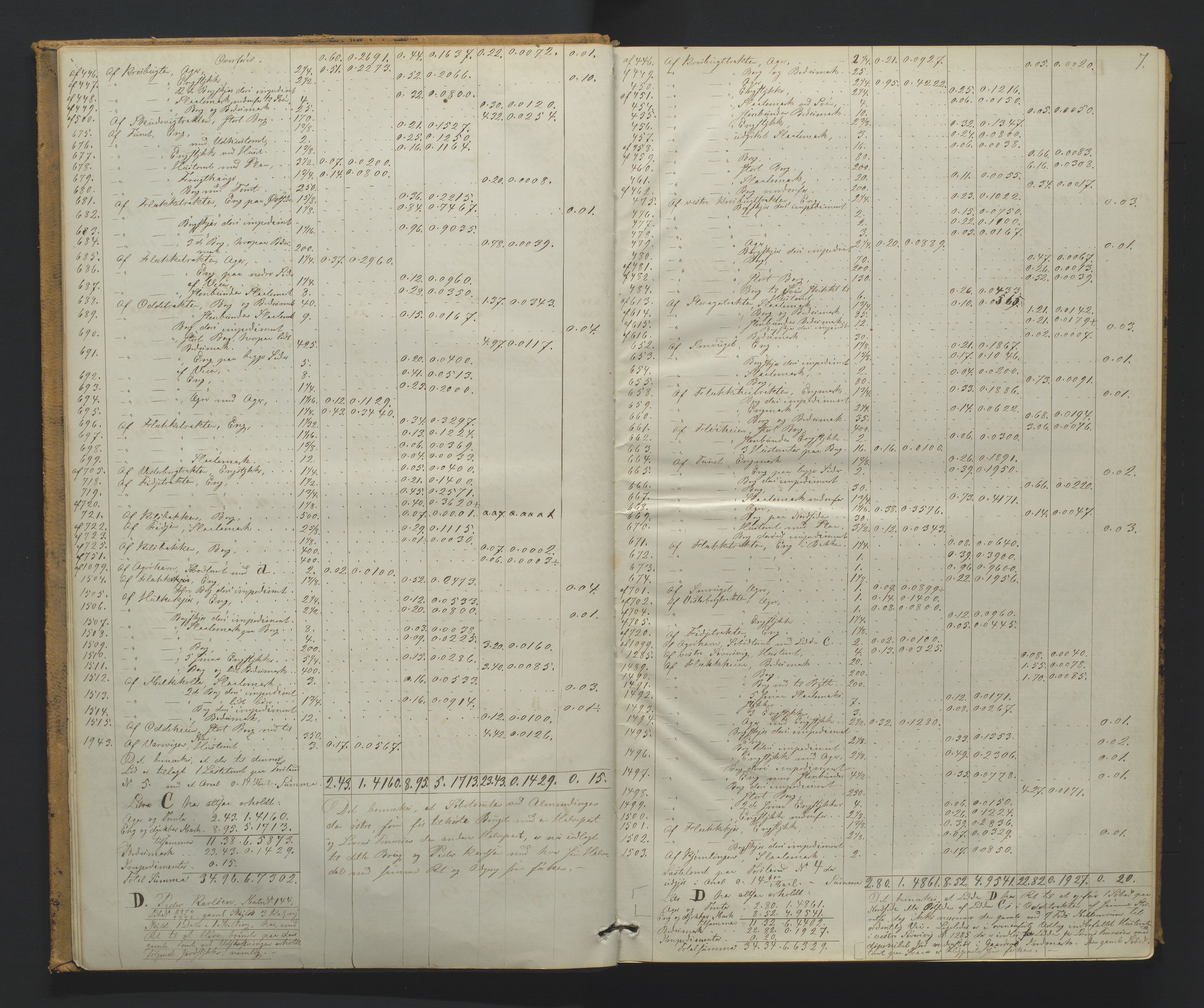 Utskiftningsformannen i Nedenes amt, AV/SAK-1541-0002/F/Fa/Faa/L0013: Utskiftningsprotokoll med gårdsregister, Nedenes amt nr 14, 1865-1871