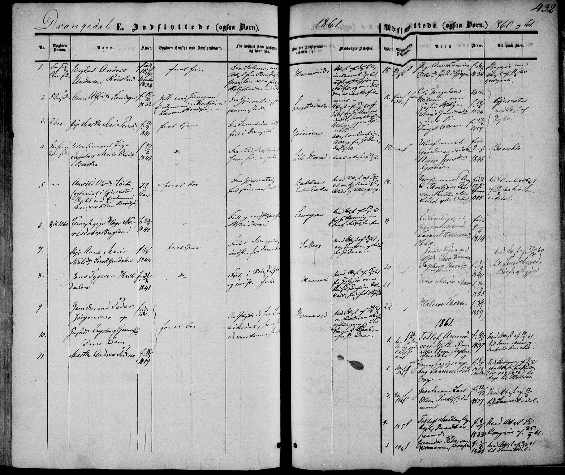Drangedal kirkebøker, SAKO/A-258/F/Fa/L0008: Parish register (official) no. 8, 1857-1871, p. 432