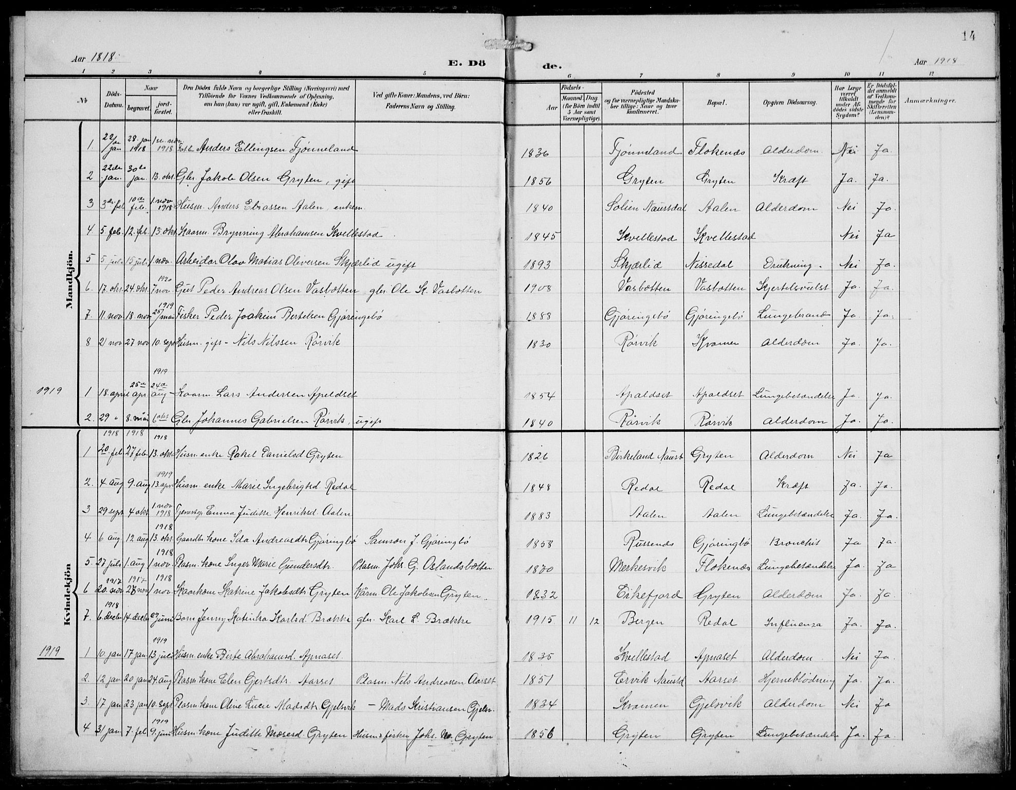 Førde sokneprestembete, SAB/A-79901/H/Hab/Habe/L0003: Parish register (copy) no. E 3, 1908-1940, p. 14