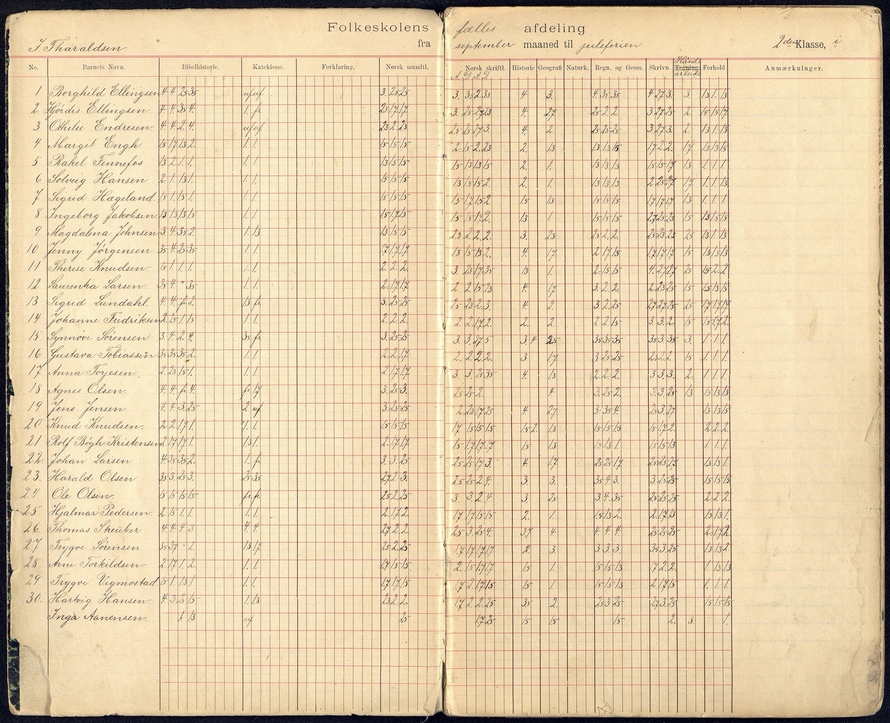 Kristiansand By - Kongensgate Skole, ARKSOR/1001KG560/G/Gb/L0003/0002: Karakterprotokoller / Karakterprotokoll, 1899-1906