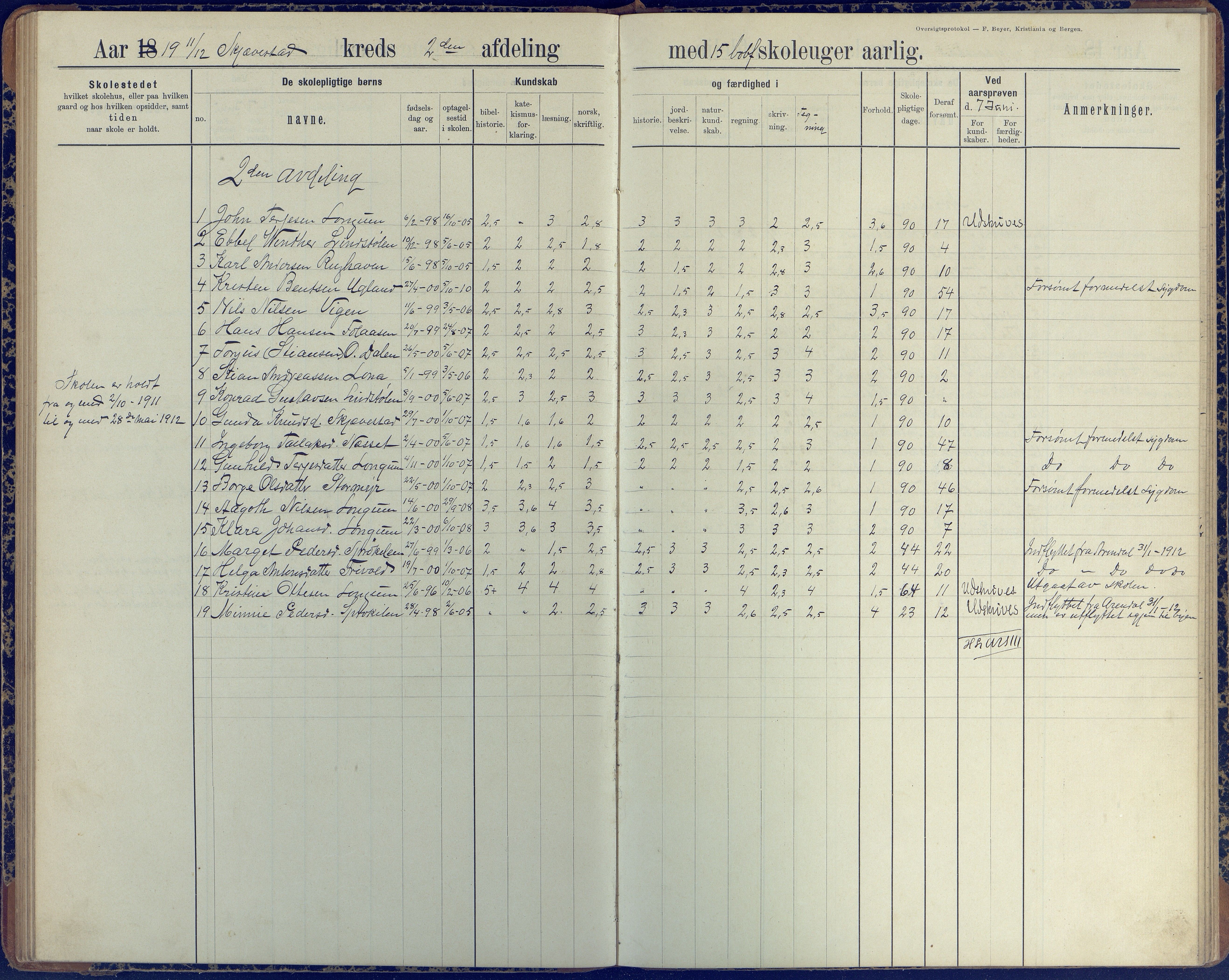 Austre Moland kommune, AAKS/KA0918-PK/09/09d/L0005: Skoleprotokoll, 1891-1951