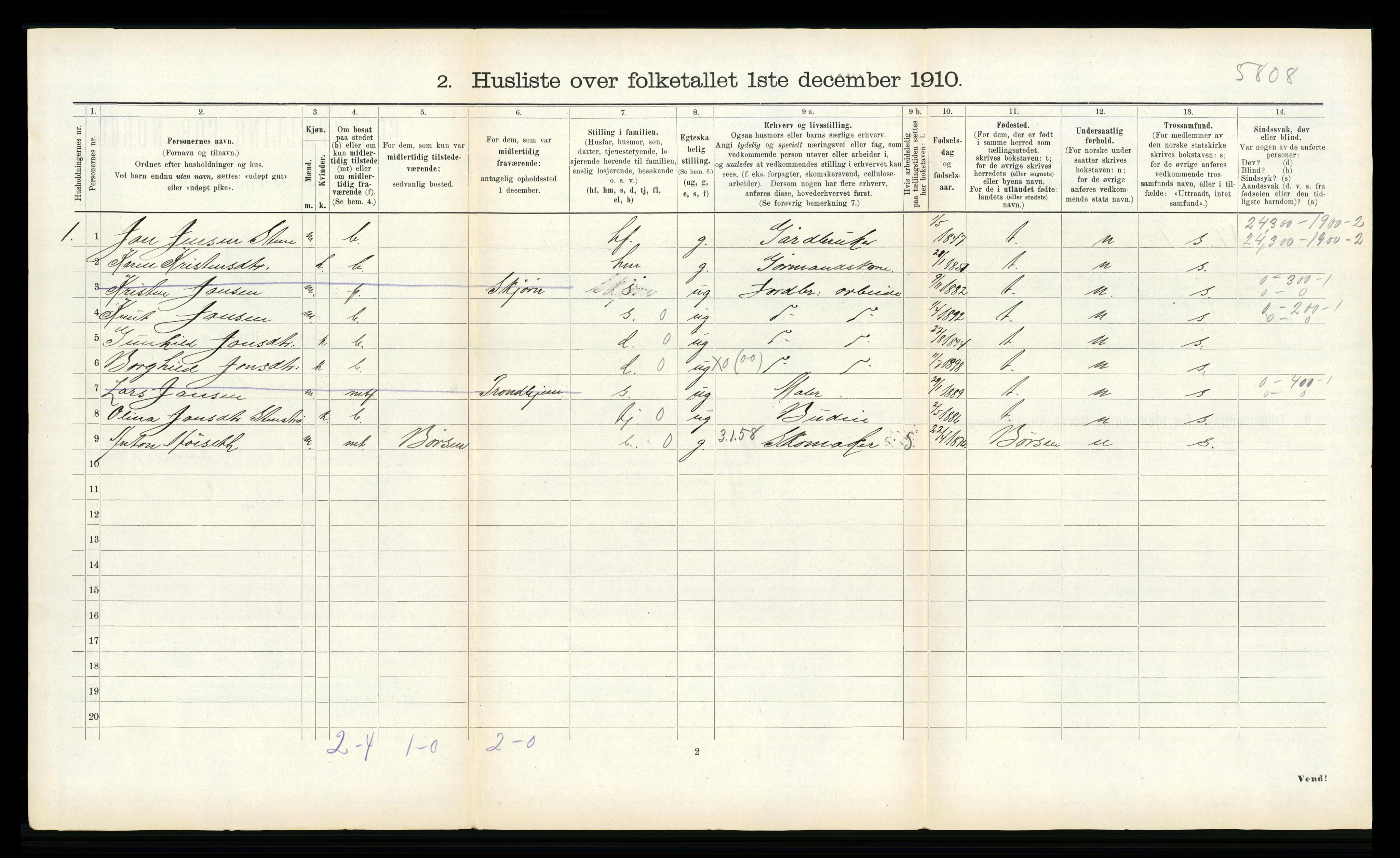 RA, 1910 census for Byneset, 1910, p. 206