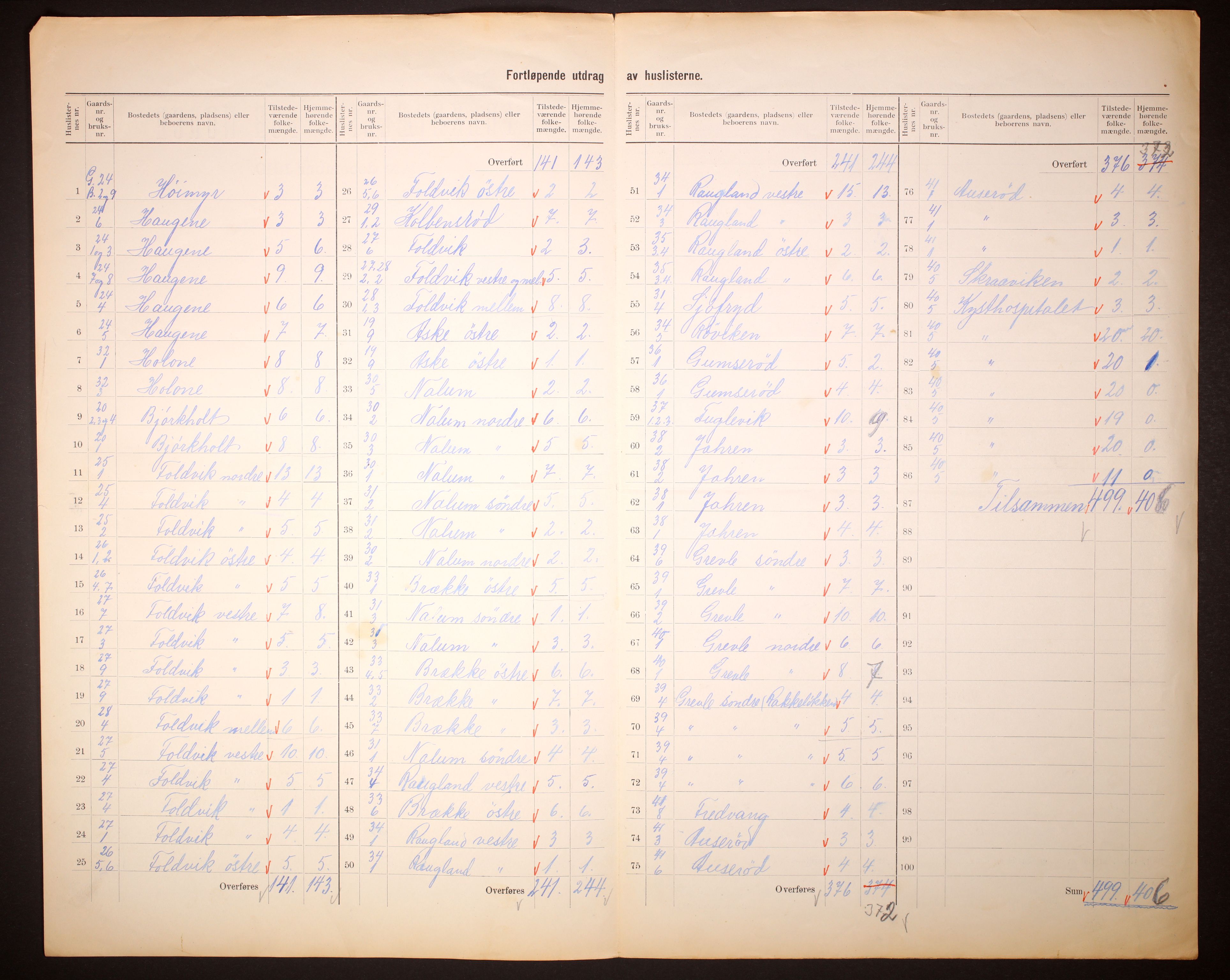 RA, 1910 census for Brunlanes, 1910, p. 9