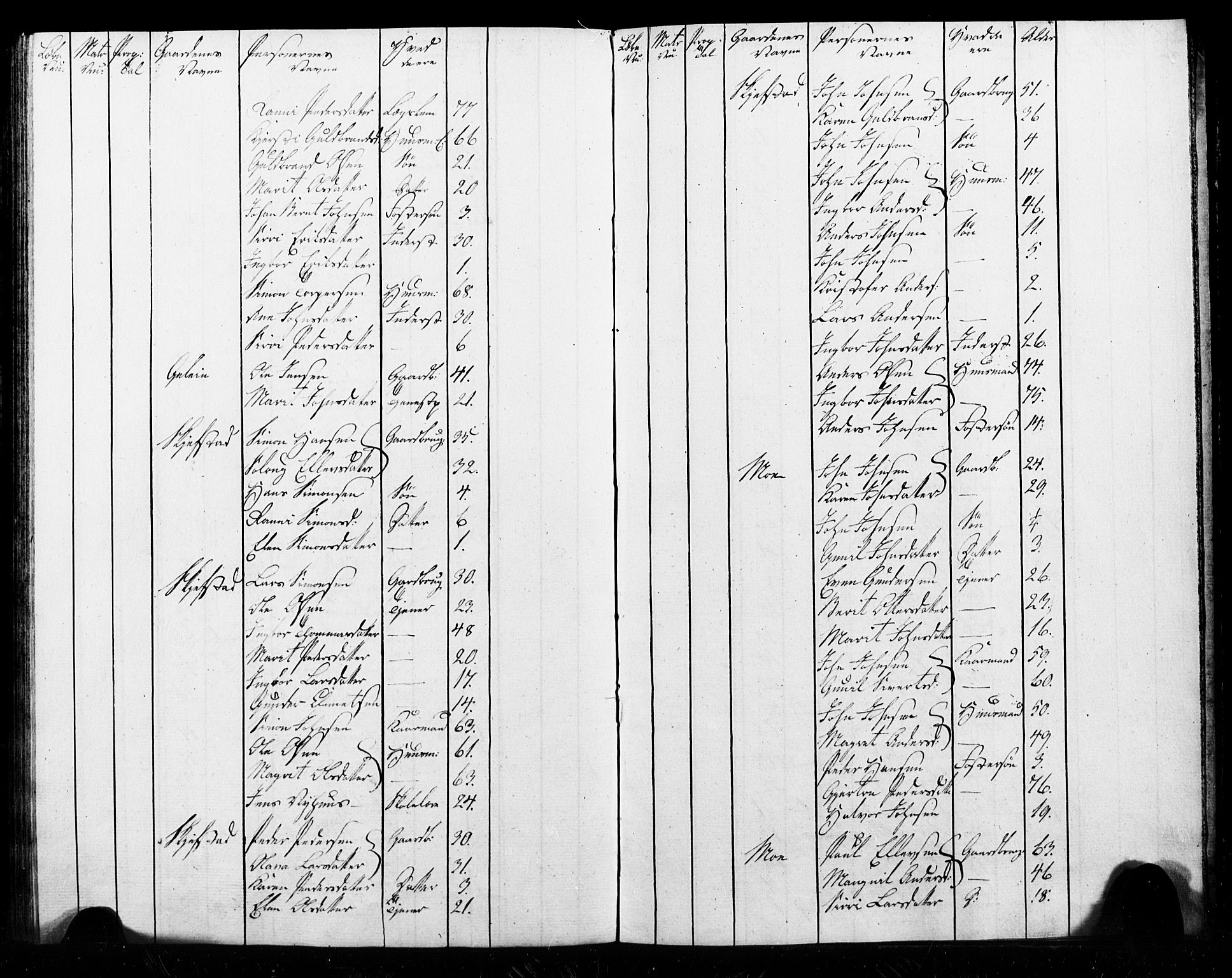 , Census 1825 for Melhus, 1825, p. 68