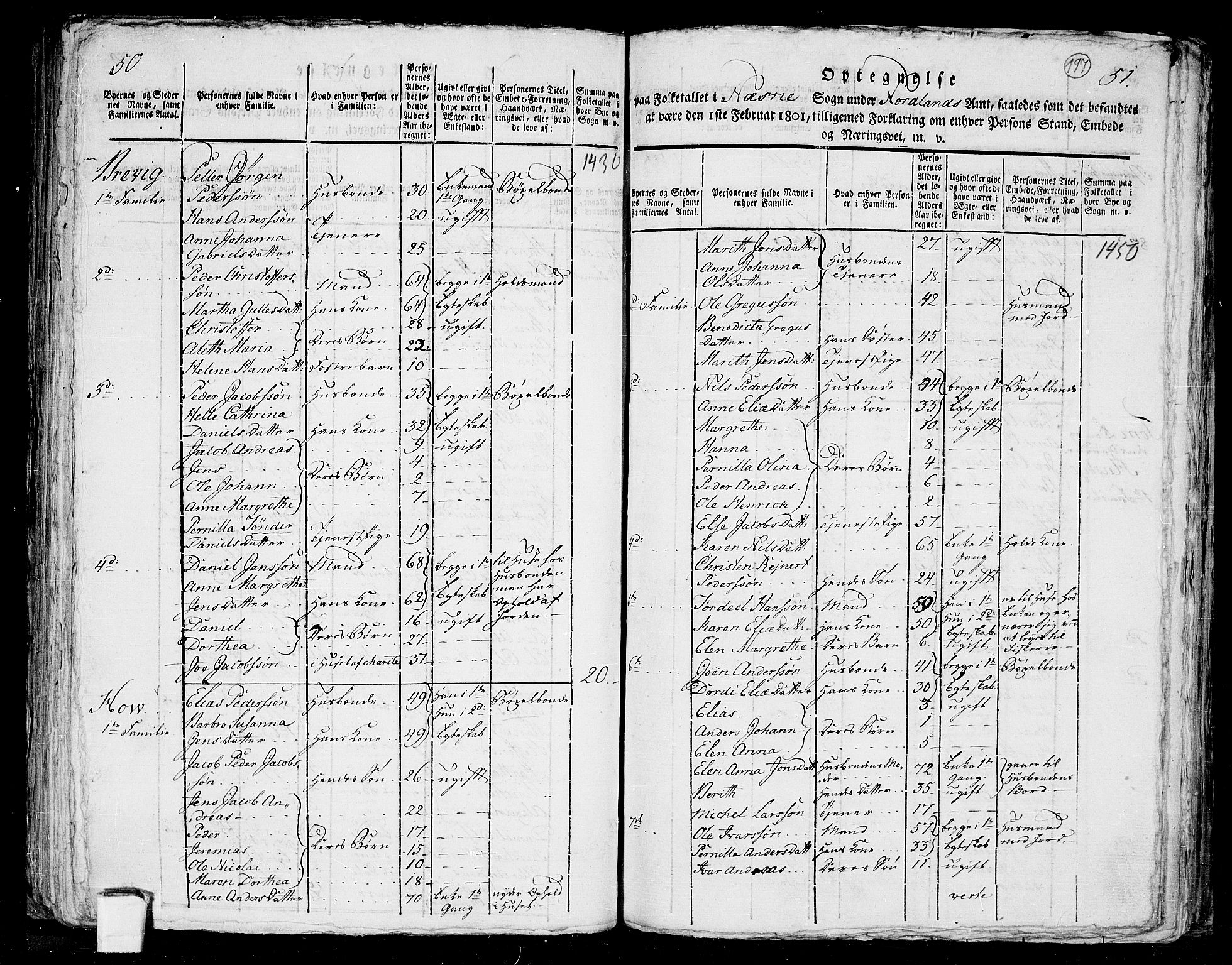 RA, 1801 census for 1828P Nesna, 1801, p. 196b-197a