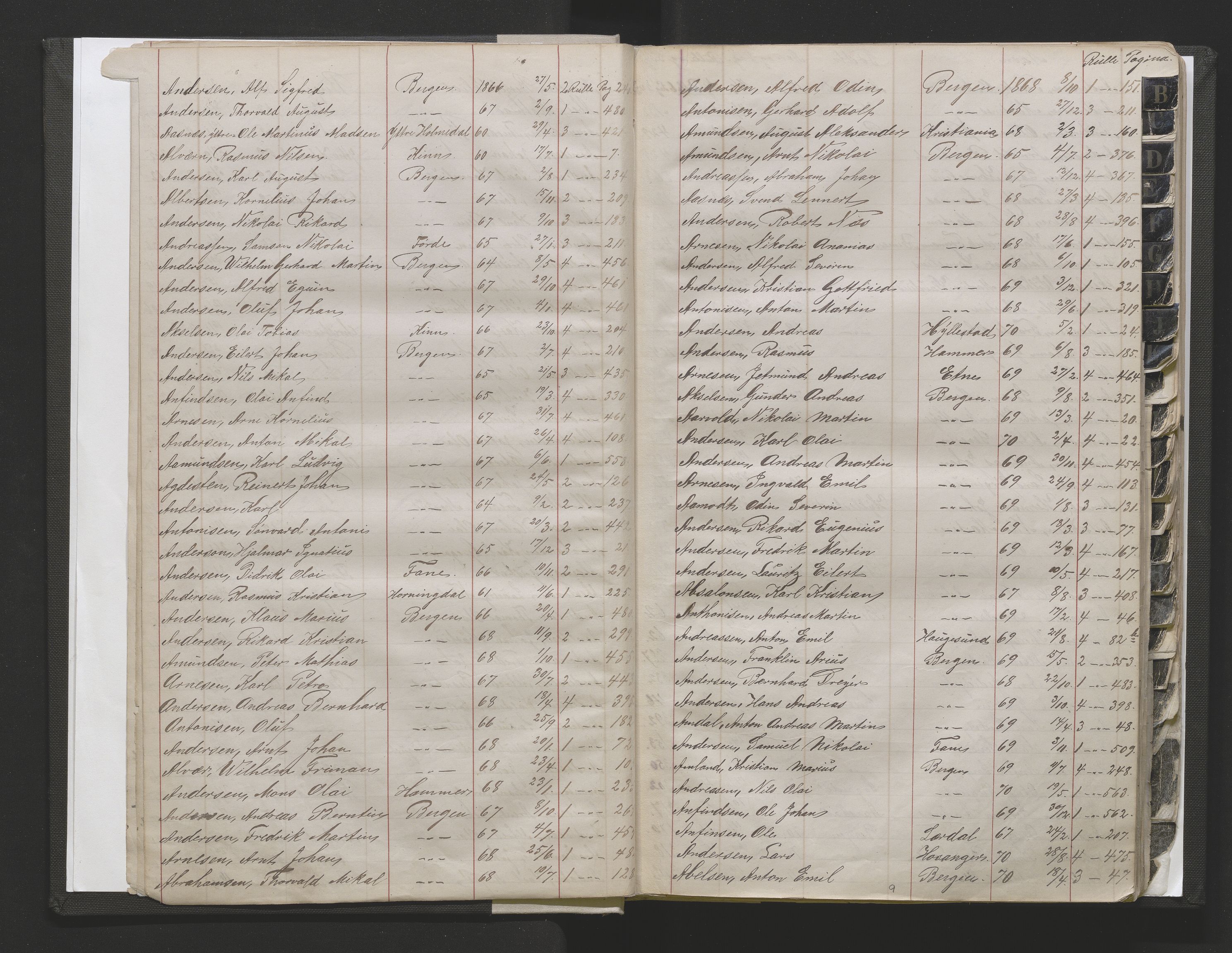 Bergens Krigskommisariat, AV/SAB-A-5103/H/Hj/Hjd/L0002: Register til Mannskapsrulle/militær loddtrekningsliste for Bergen (før nr 280), 1870-1895