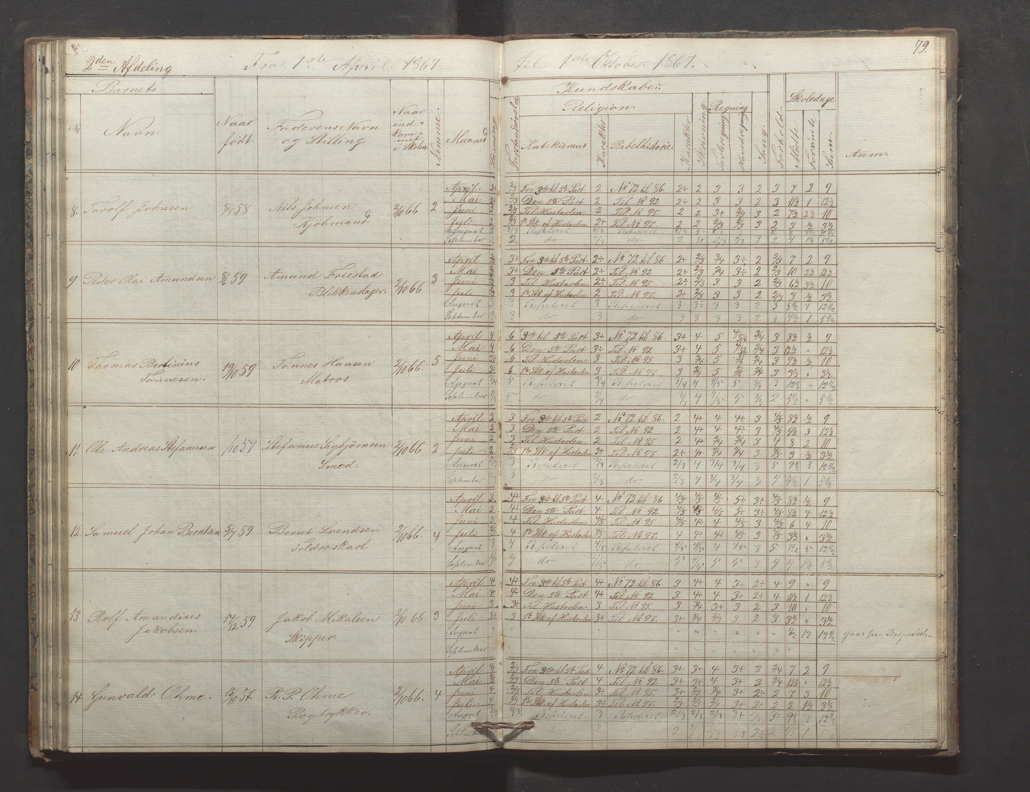 Egersund kommune (Ladested) - Egersund almueskole/folkeskole, IKAR/K-100521/H/L0009: Skoleprotokoll - Almueskolen, hjelpeklasse, 1862-1868, p. 79