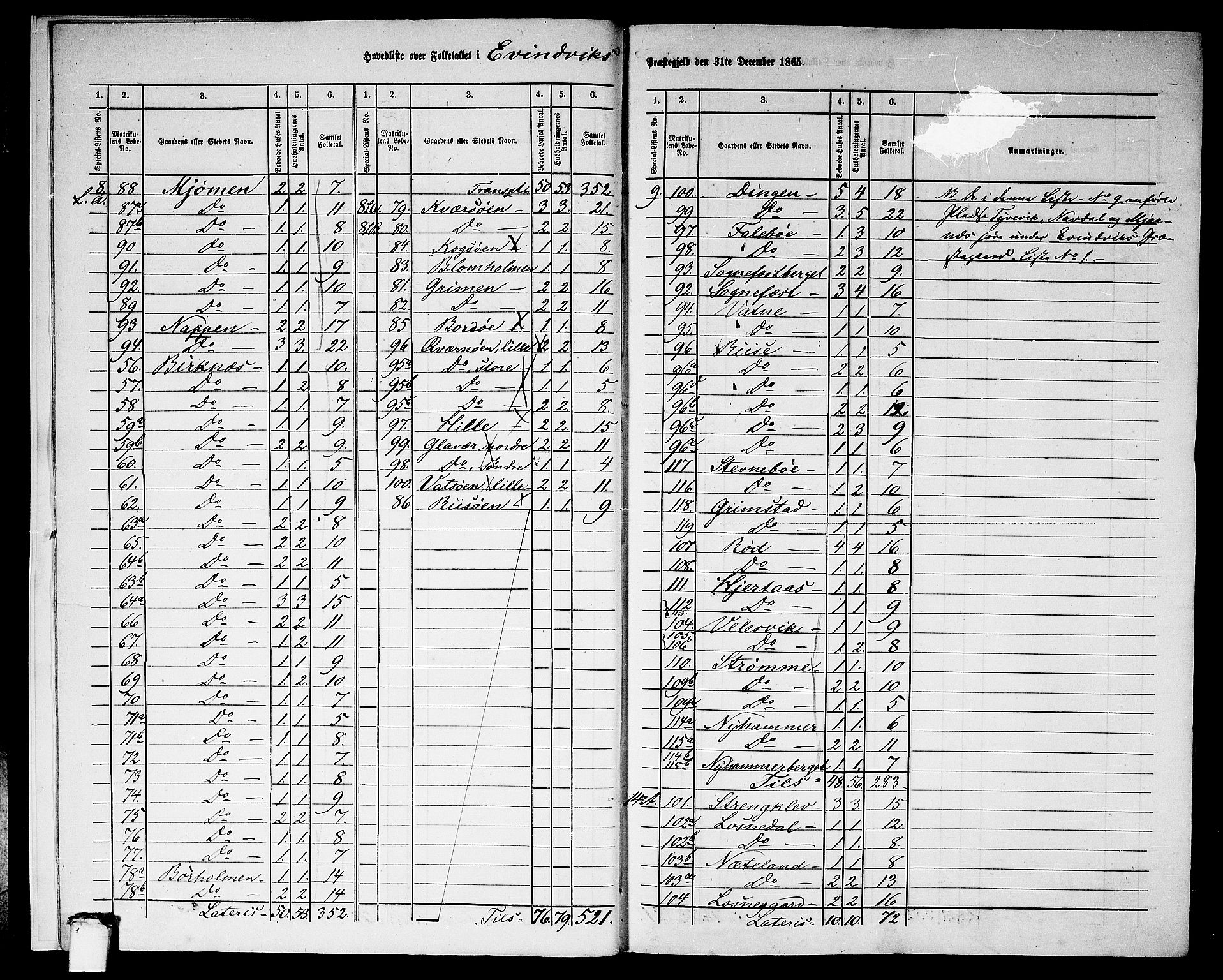 RA, 1865 census for Eivindvik, 1865, p. 9