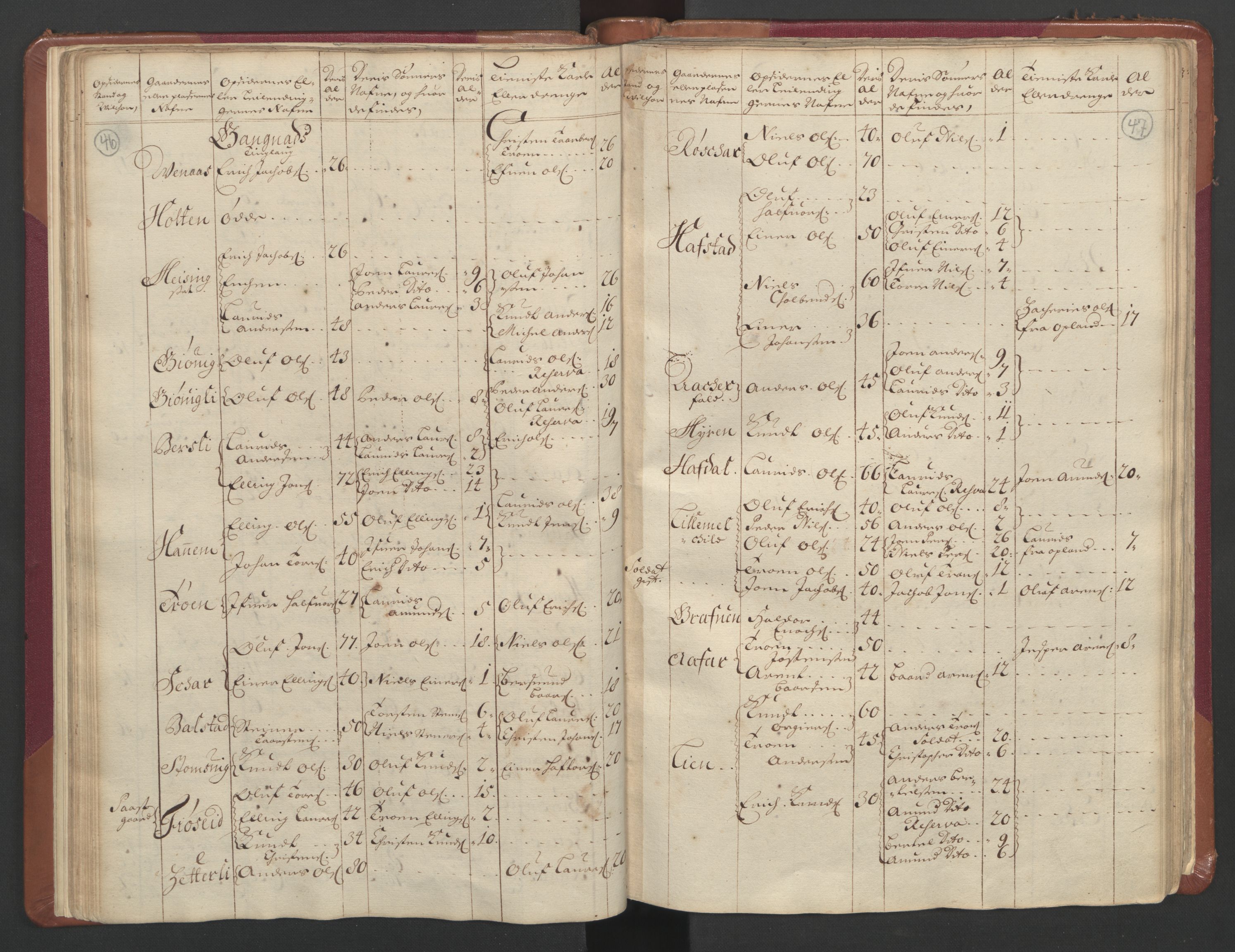 RA, Census (manntall) 1701, no. 11: Nordmøre fogderi and Romsdal fogderi, 1701, p. 46-47