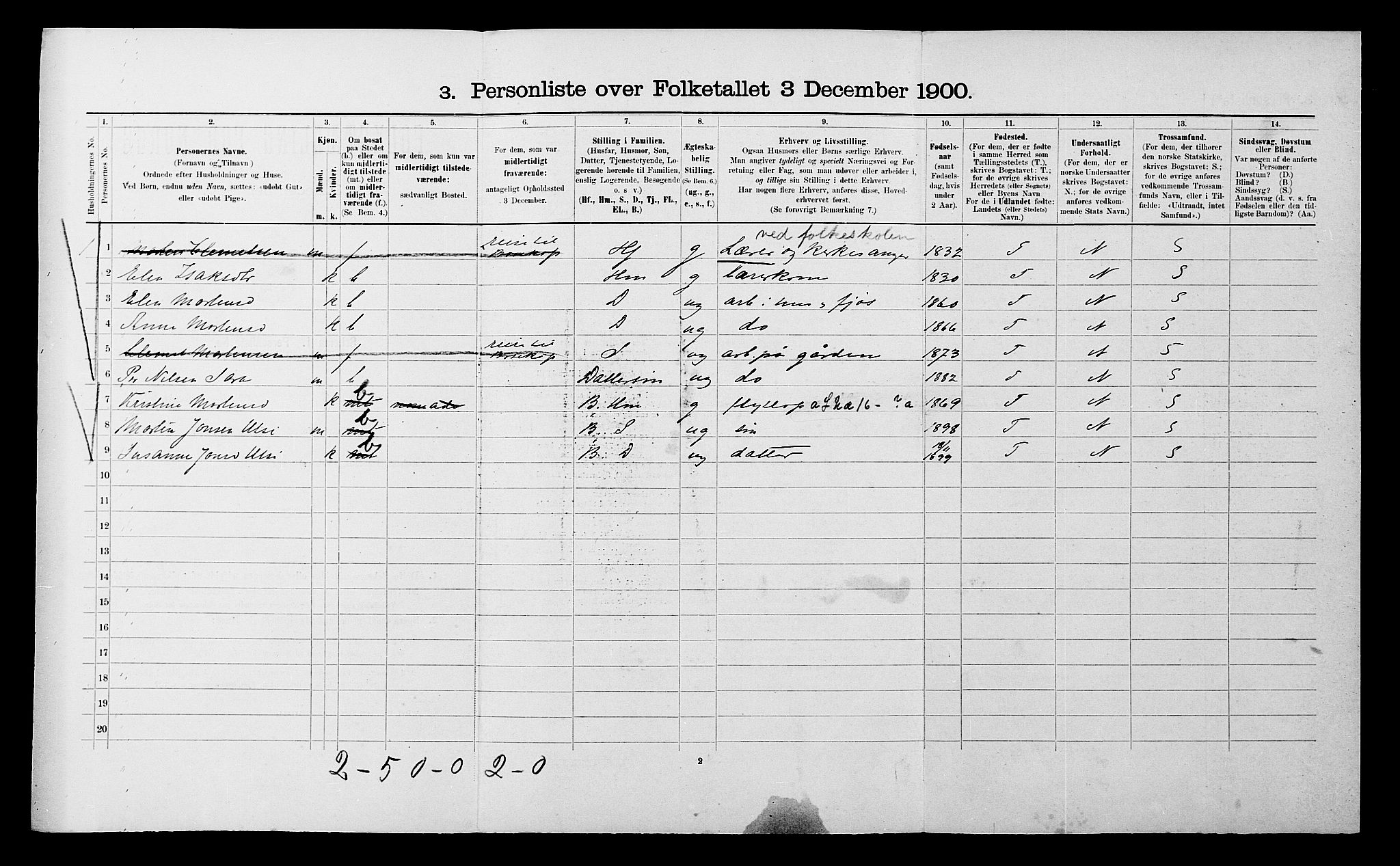 SATØ, 1900 census for Kautokeino, 1900, p. 125