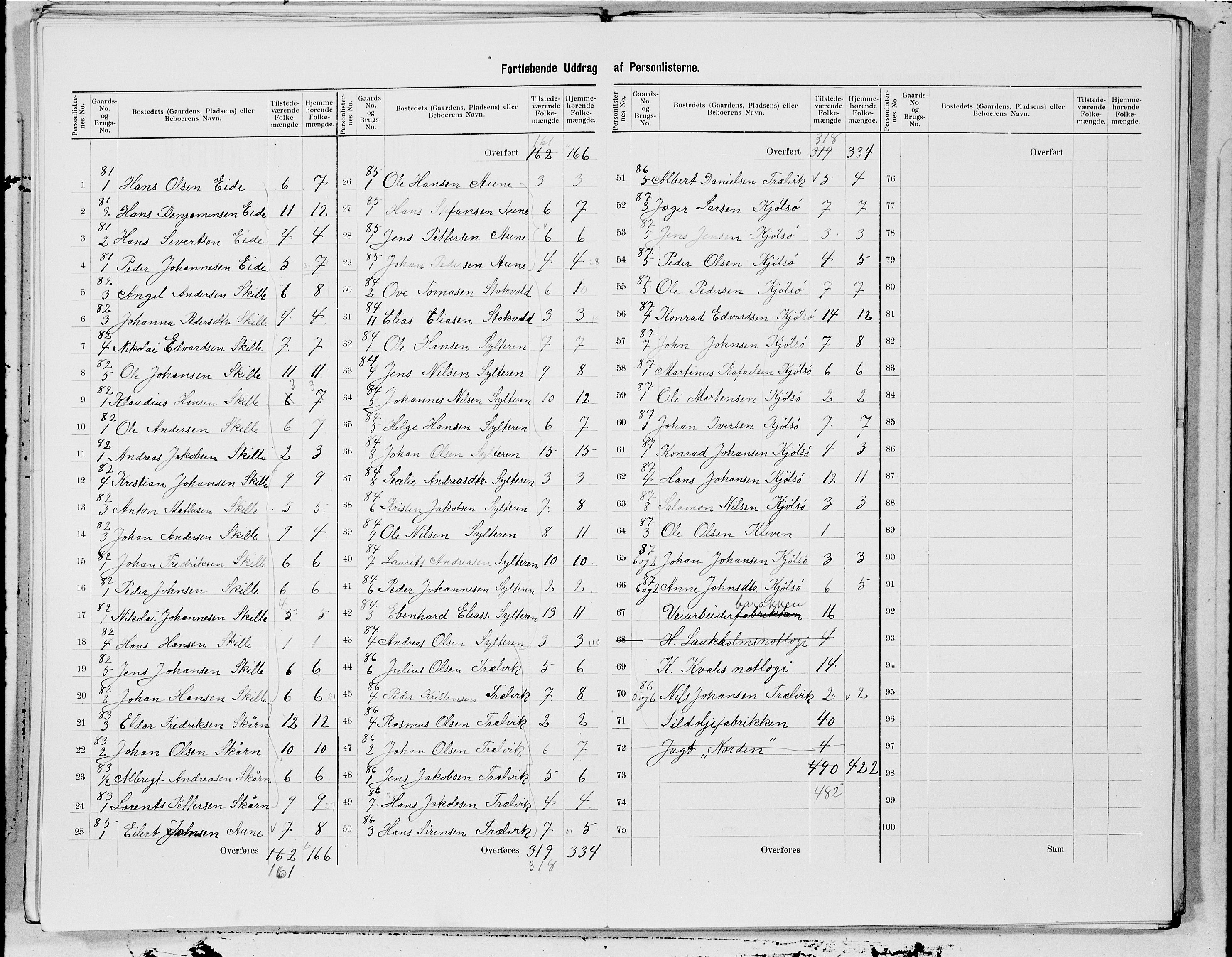 SAT, 1900 census for Brønnøy, 1900, p. 29