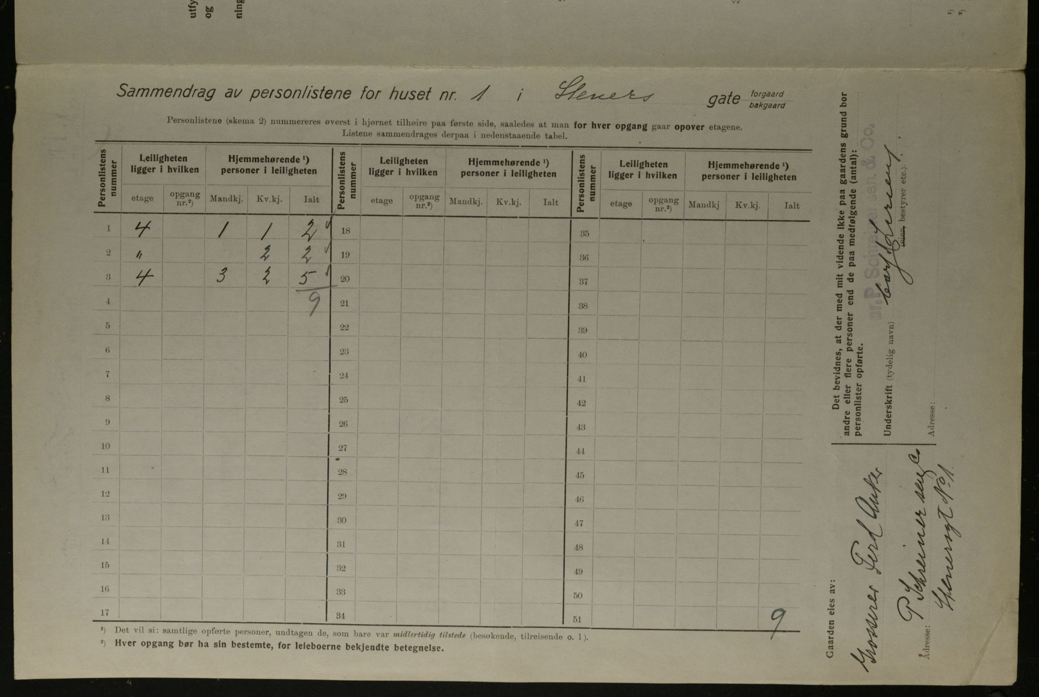OBA, Municipal Census 1923 for Kristiania, 1923, p. 112014