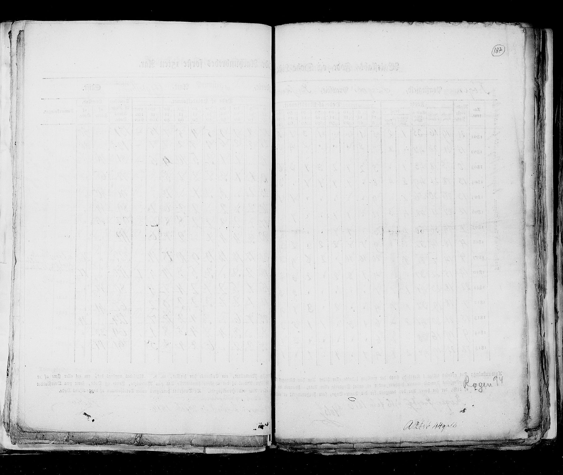 RA, Census 1815, vol. 6: Akershus stift and Kristiansand stift, 1815, p. 187