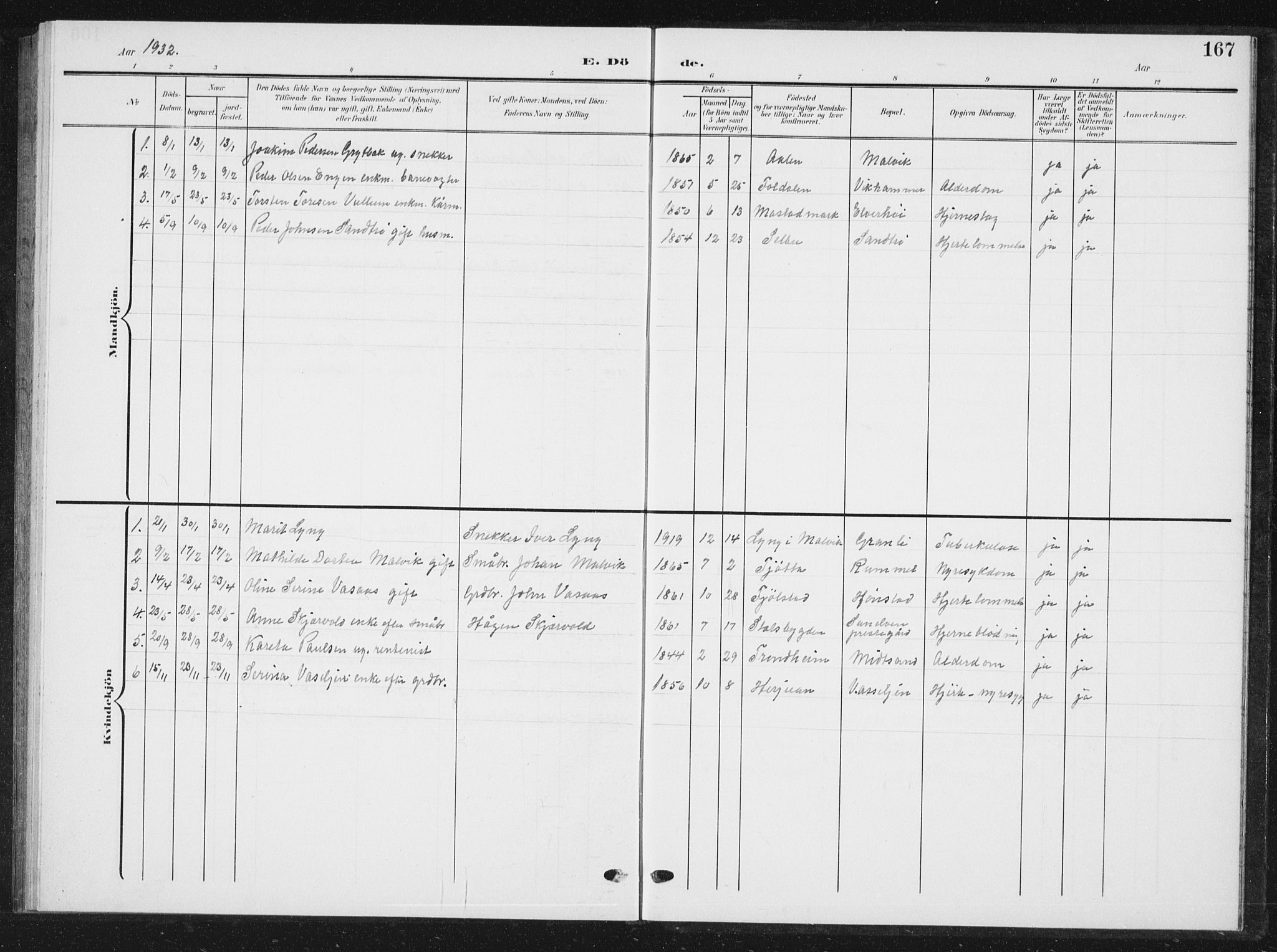Ministerialprotokoller, klokkerbøker og fødselsregistre - Sør-Trøndelag, SAT/A-1456/616/L0424: Parish register (copy) no. 616C07, 1904-1940, p. 167