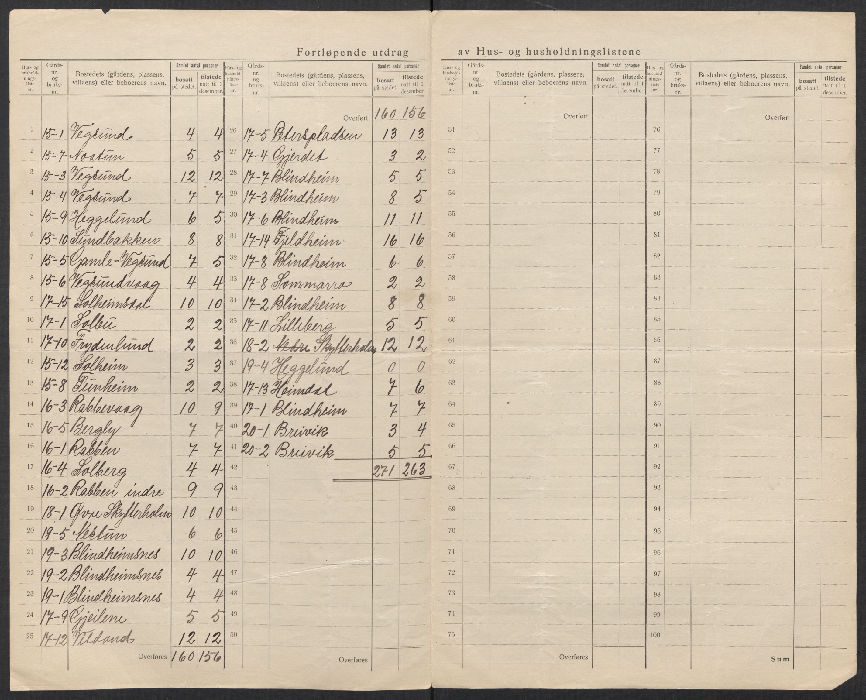 SAT, 1920 census for Borgund, 1920, p. 15