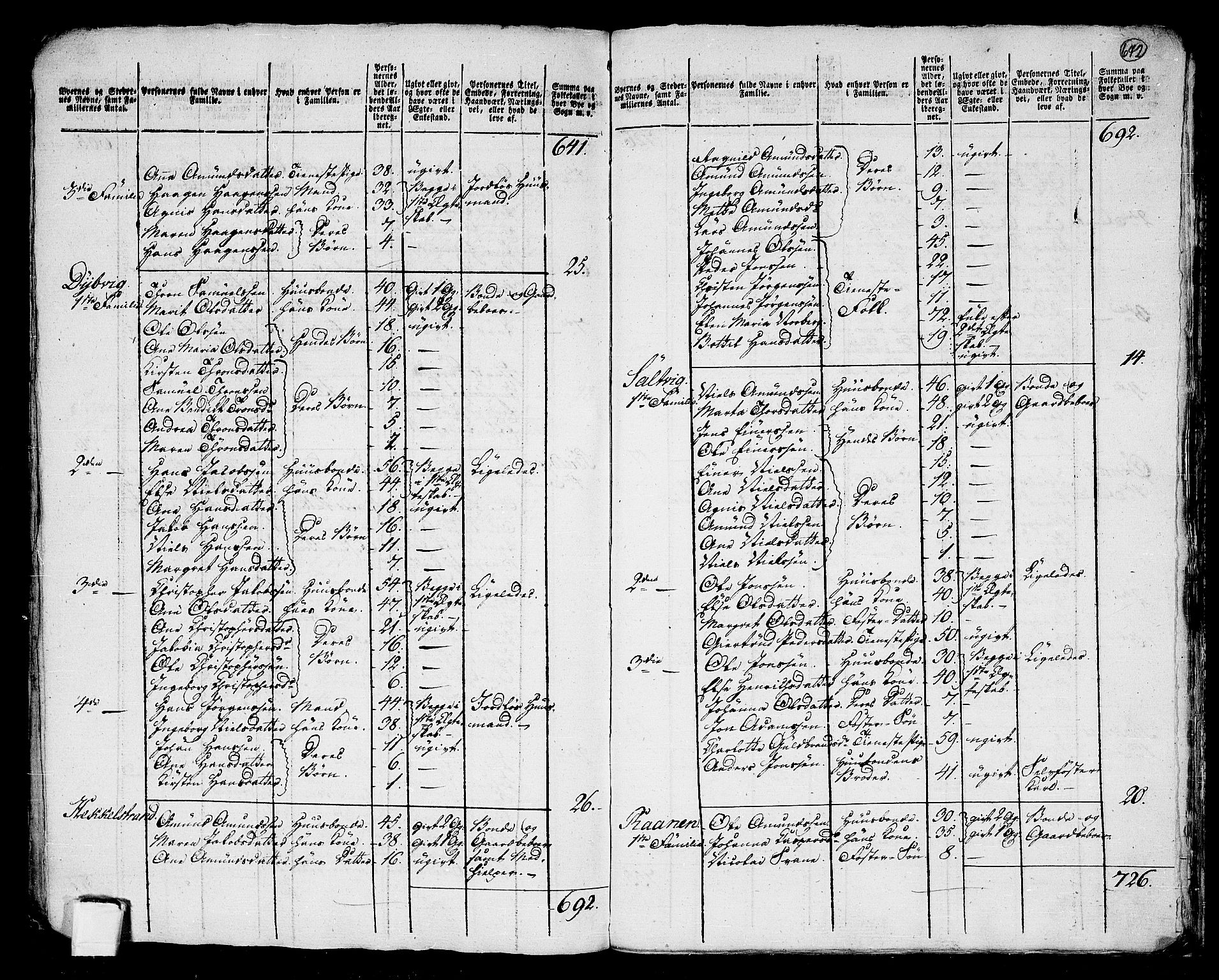 RA, 1801 census for 1853P Ofoten, 1801, p. 641b-642a