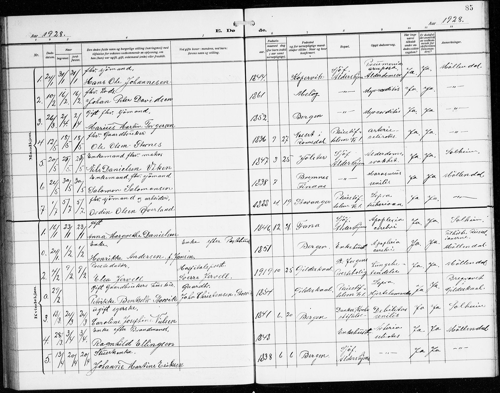 St. Jørgens hospital og Årstad sokneprestembete, AV/SAB-A-99934: Parish register (copy) no. A 11, 1909-1935, p. 85