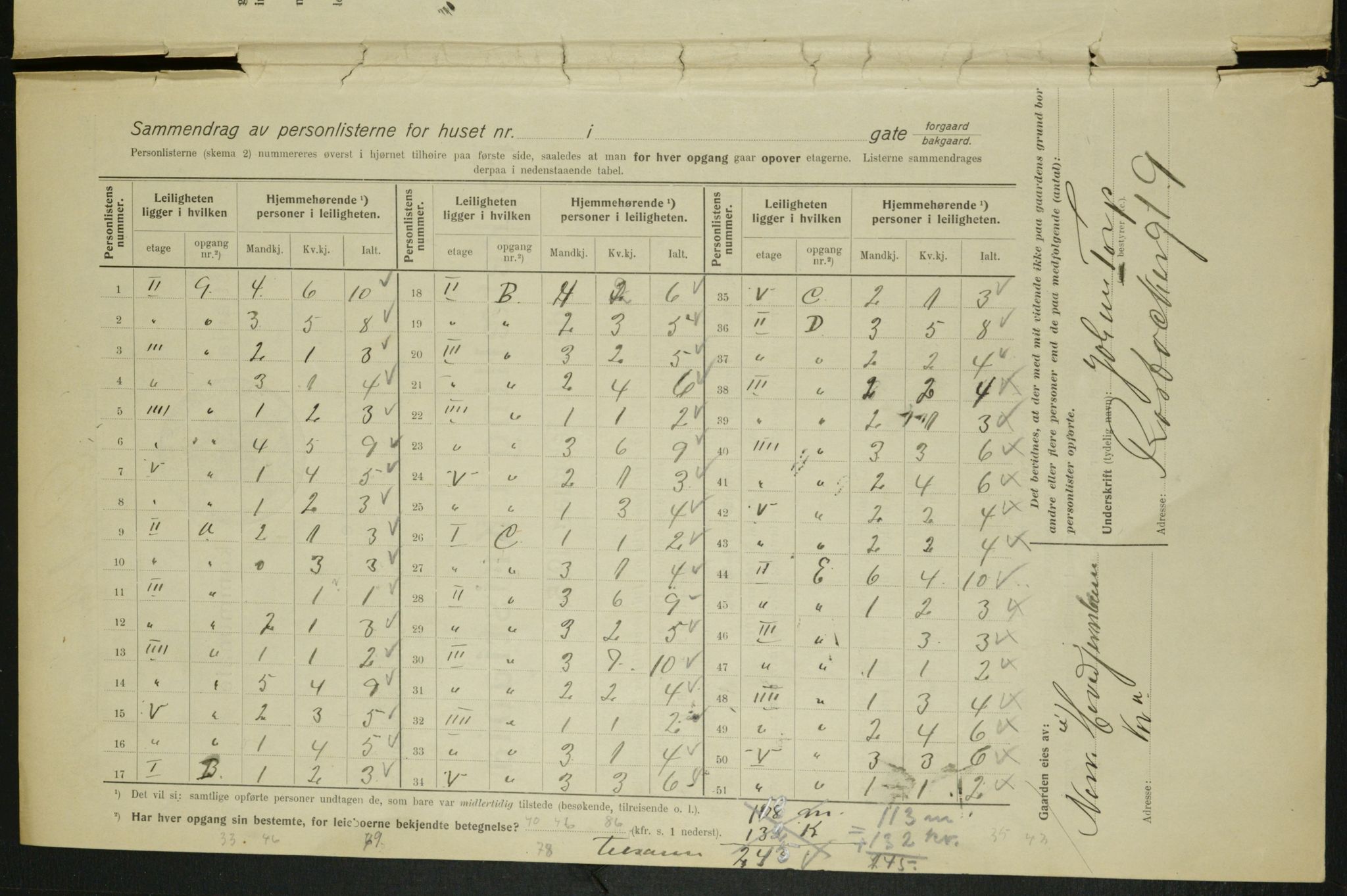 OBA, Municipal Census 1915 for Kristiania, 1915, p. 84216