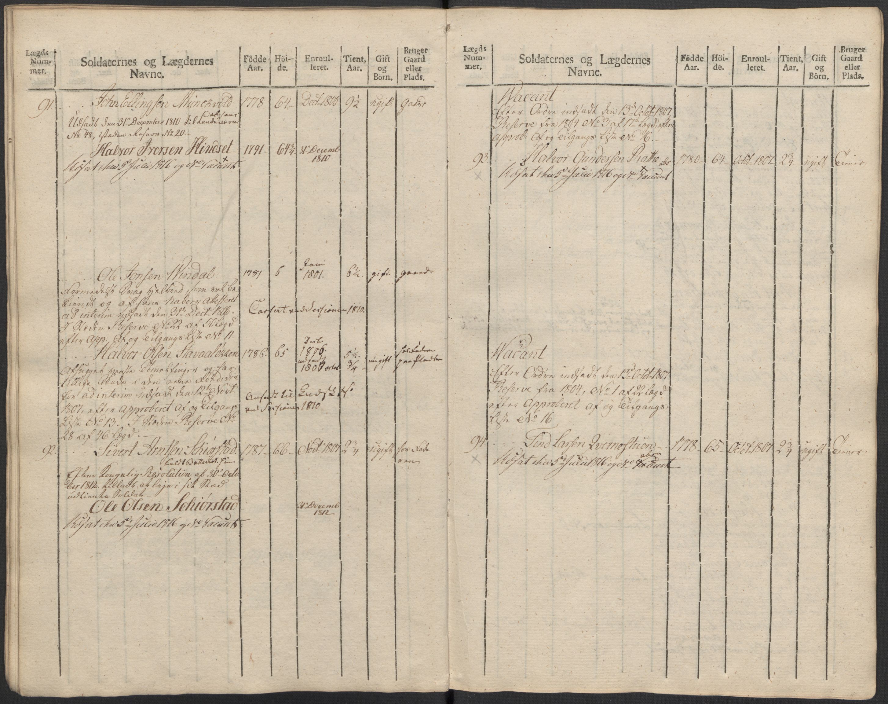 Generalitets- og kommissariatskollegiet, Det kongelige norske kommissariatskollegium, AV/RA-EA-5420/E/Eh/L0083c: 2. Trondheimske nasjonale infanteriregiment, 1810, p. 307