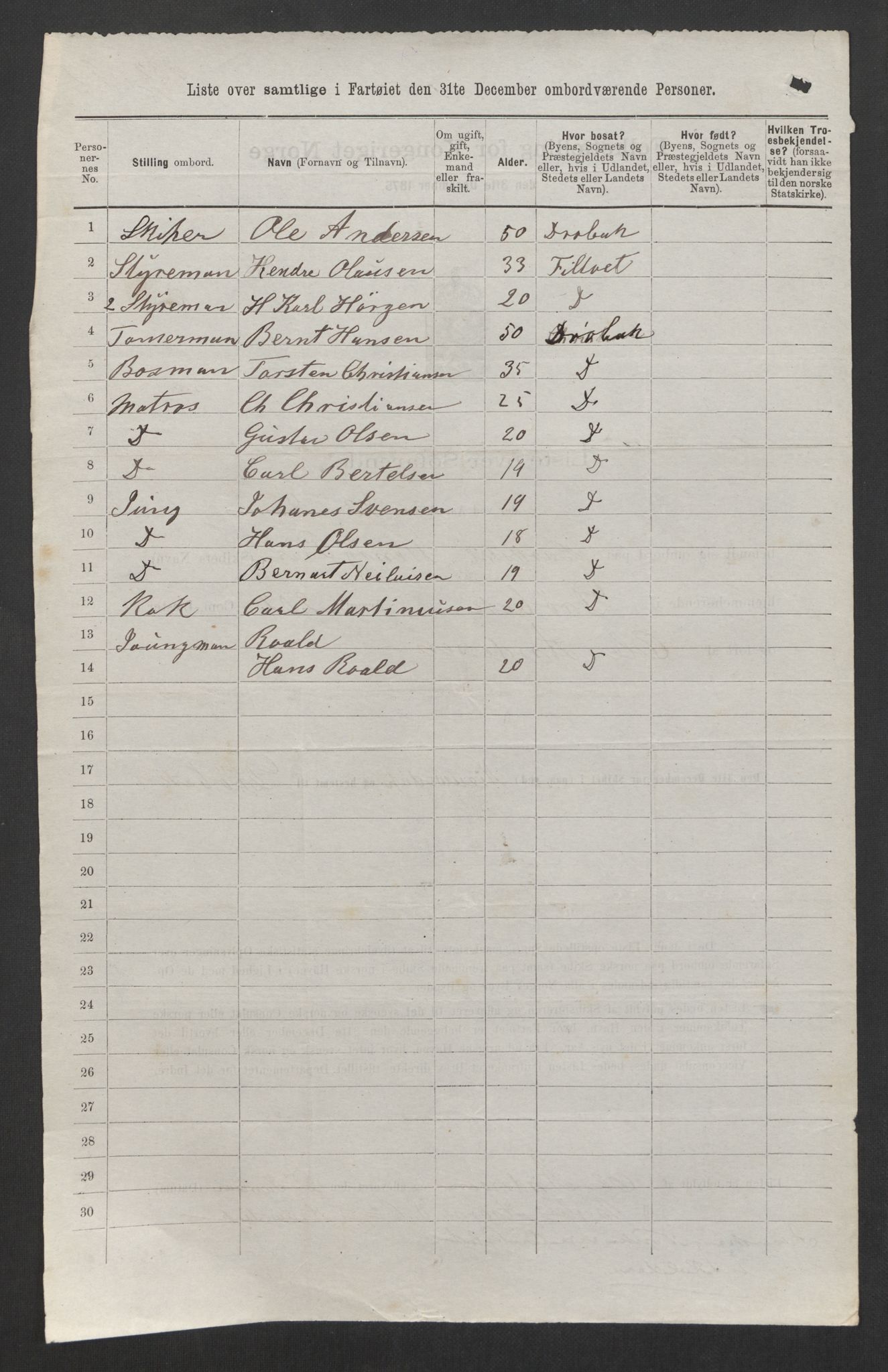 RA, 1875 census, lists of crew on ships: Ships in ports abroad, 1875, p. 101