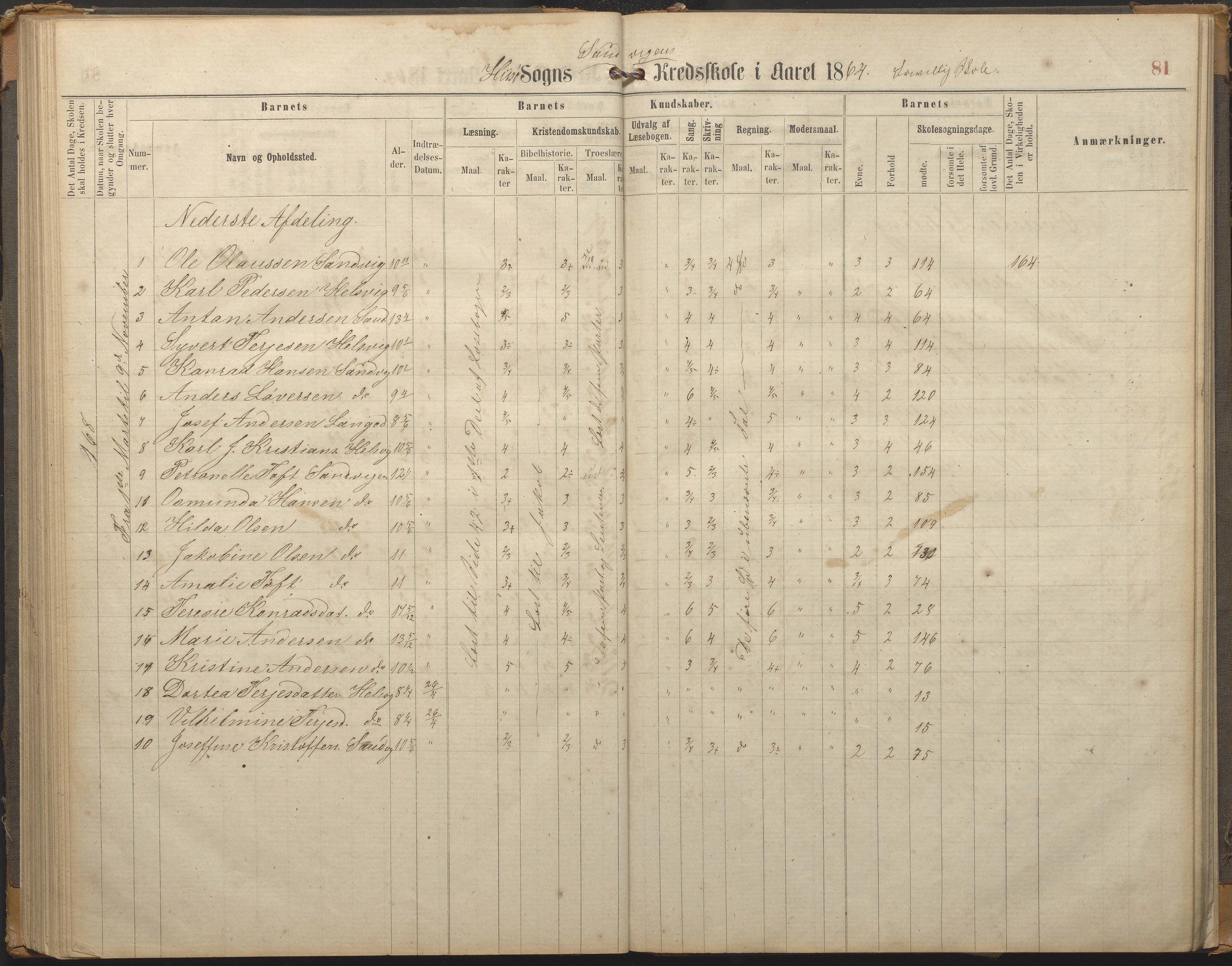 Hisøy kommune frem til 1991, AAKS/KA0922-PK/33/L0002: Skoleprotokoll, 1863-1881, p. 81