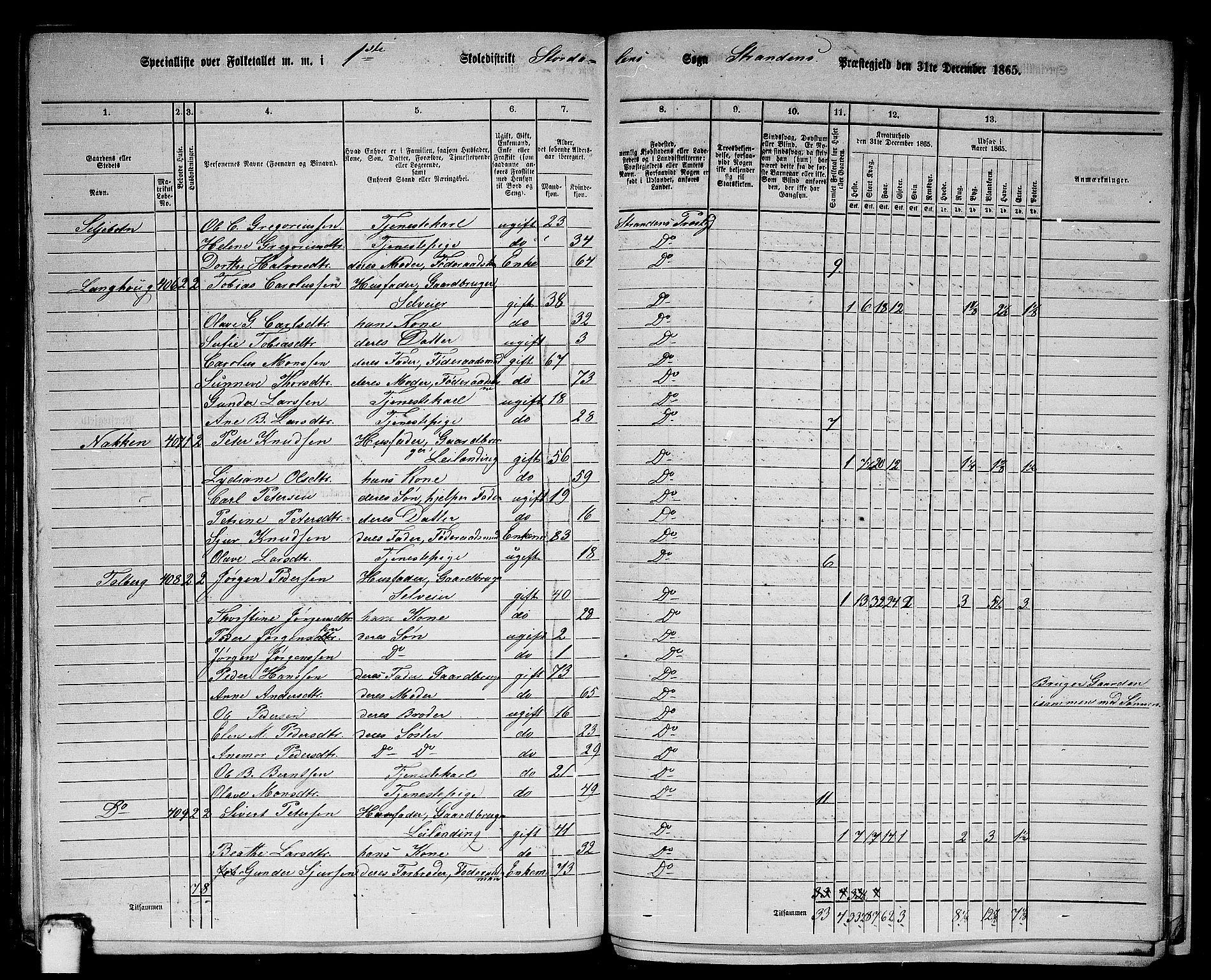 RA, 1865 census for Stranda, 1865, p. 82