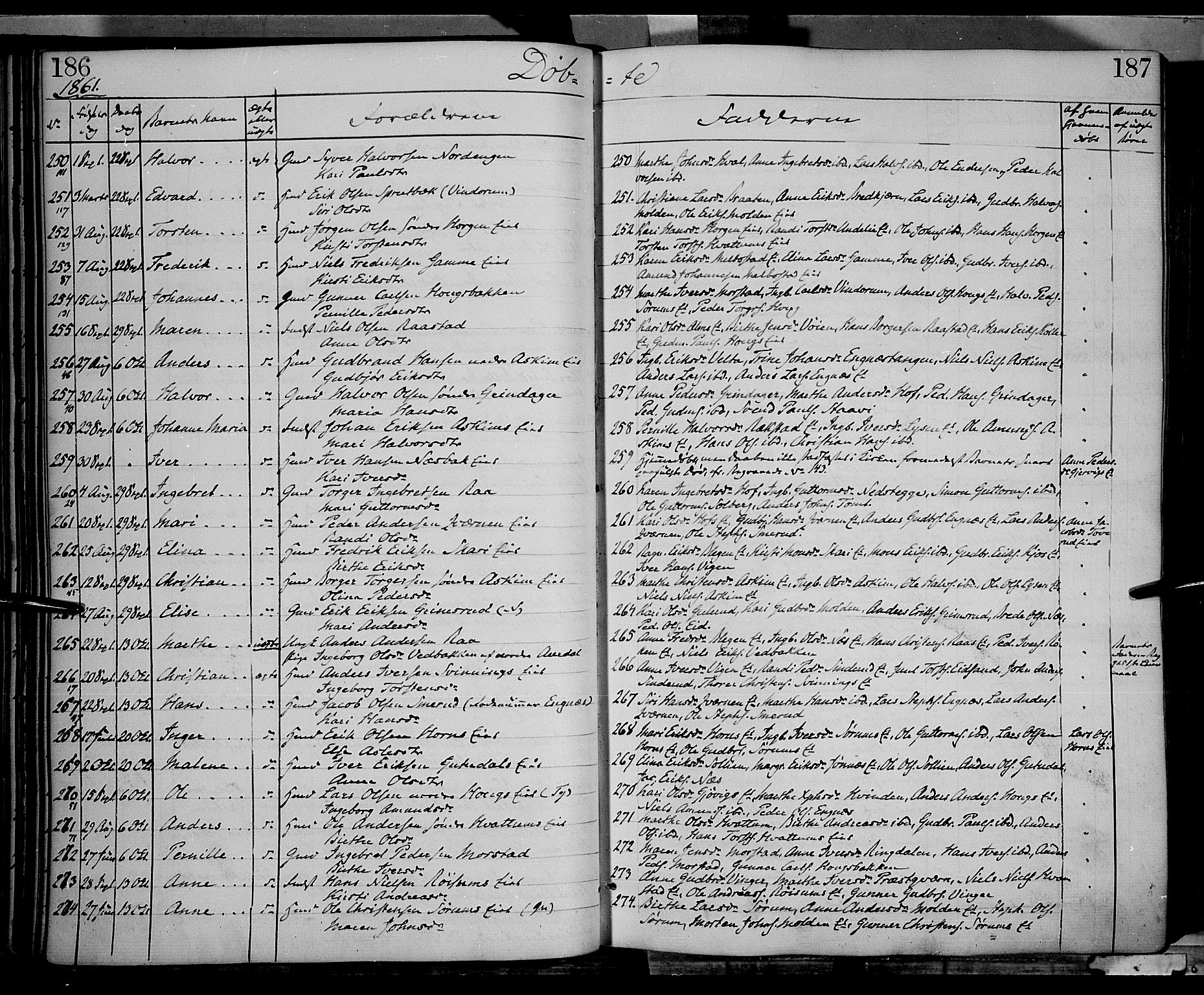 Gran prestekontor, AV/SAH-PREST-112/H/Ha/Haa/L0012: Parish register (official) no. 12, 1856-1874, p. 186-187