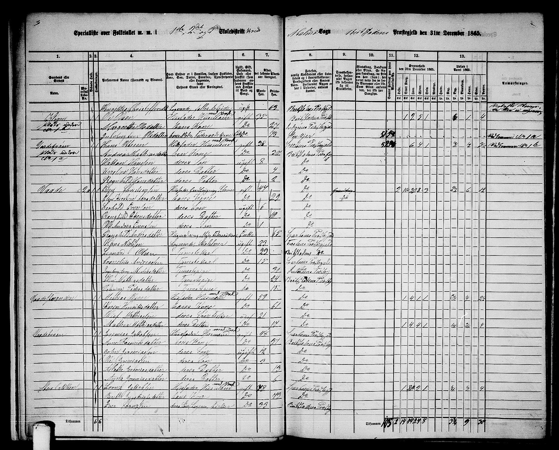 RA, 1865 census for Beitstad, 1865, p. 16