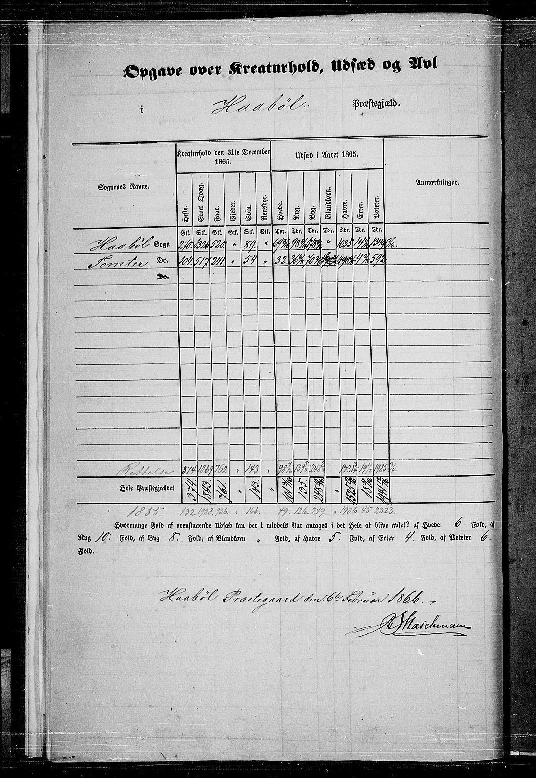 RA, 1865 census for Hobøl, 1865, p. 9