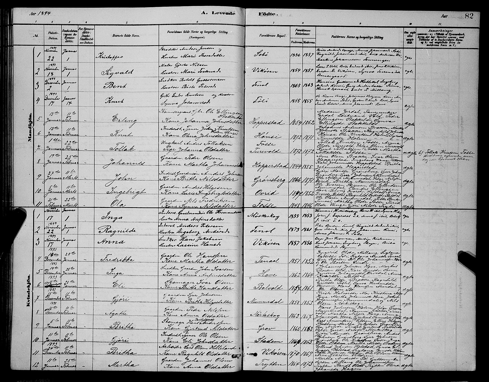 Vik sokneprestembete, SAB/A-81501: Parish register (copy) no. A 3, 1878-1894, p. 82