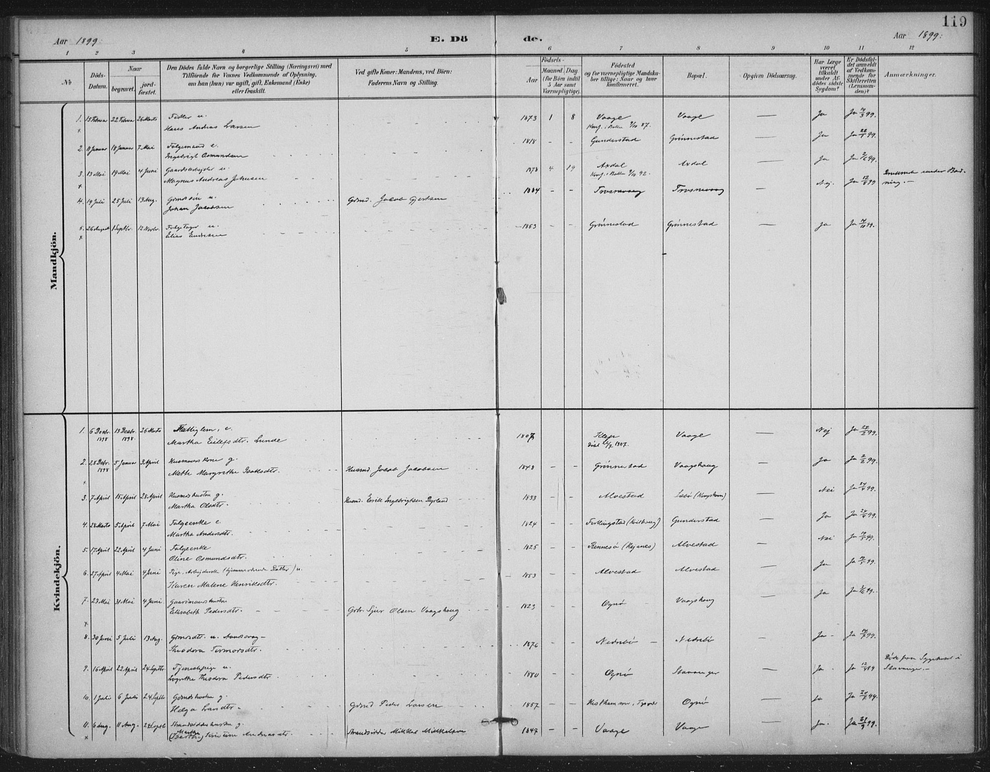 Tysvær sokneprestkontor, AV/SAST-A -101864/H/Ha/Haa/L0009: Parish register (official) no. A 9, 1898-1925, p. 119