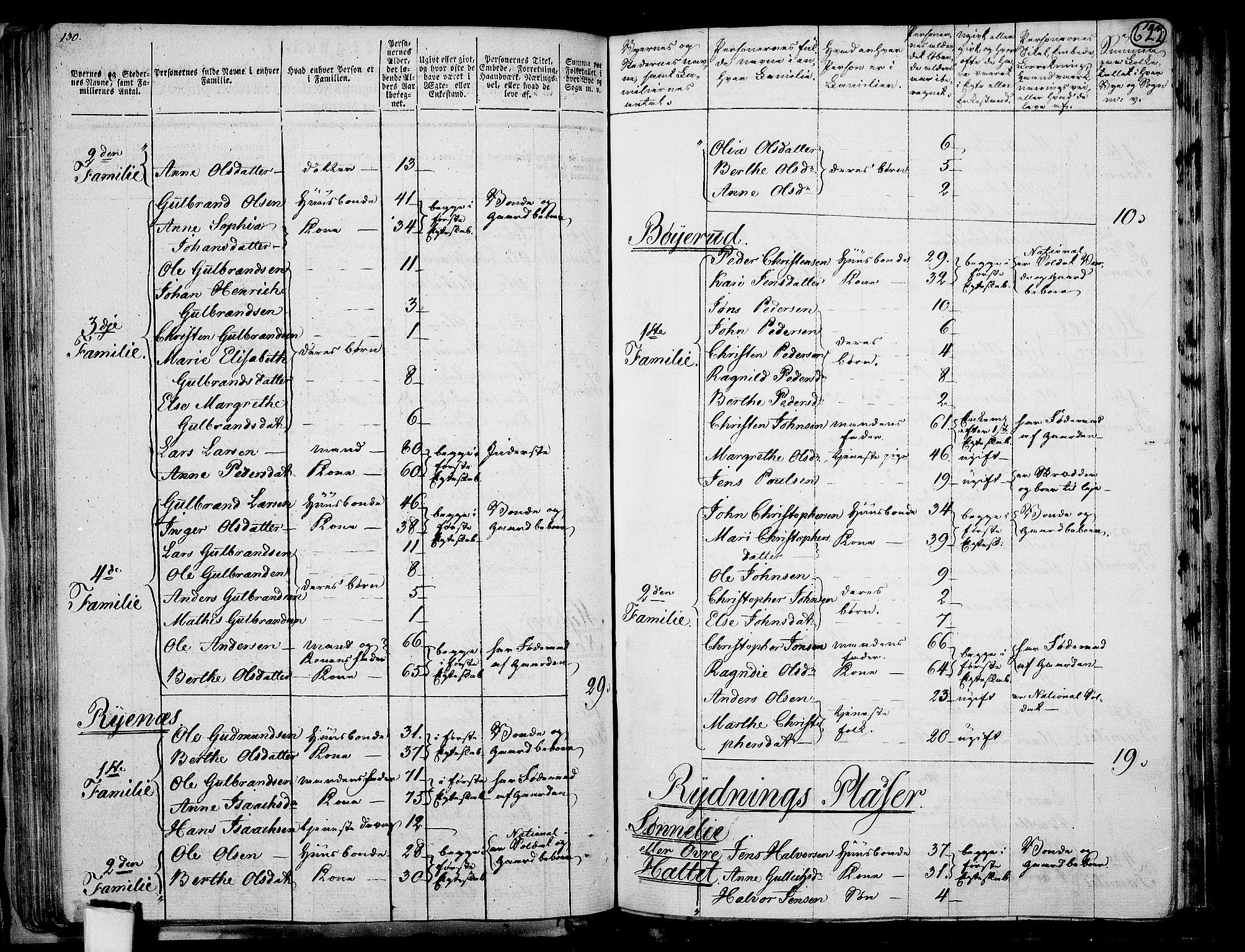 RA, 1801 census for 0237P Eidsvoll, 1801, p. 621b-622a