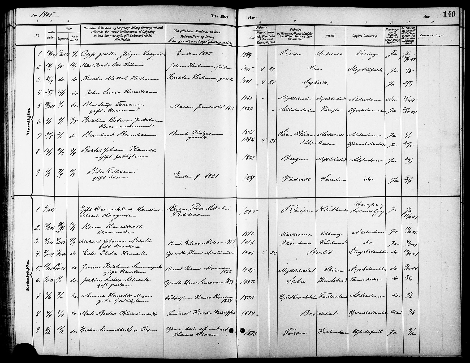 Tranøy sokneprestkontor, SATØ/S-1313/I/Ia/Iab/L0014klokker: Parish register (copy) no. 14, 1896-1918, p. 149