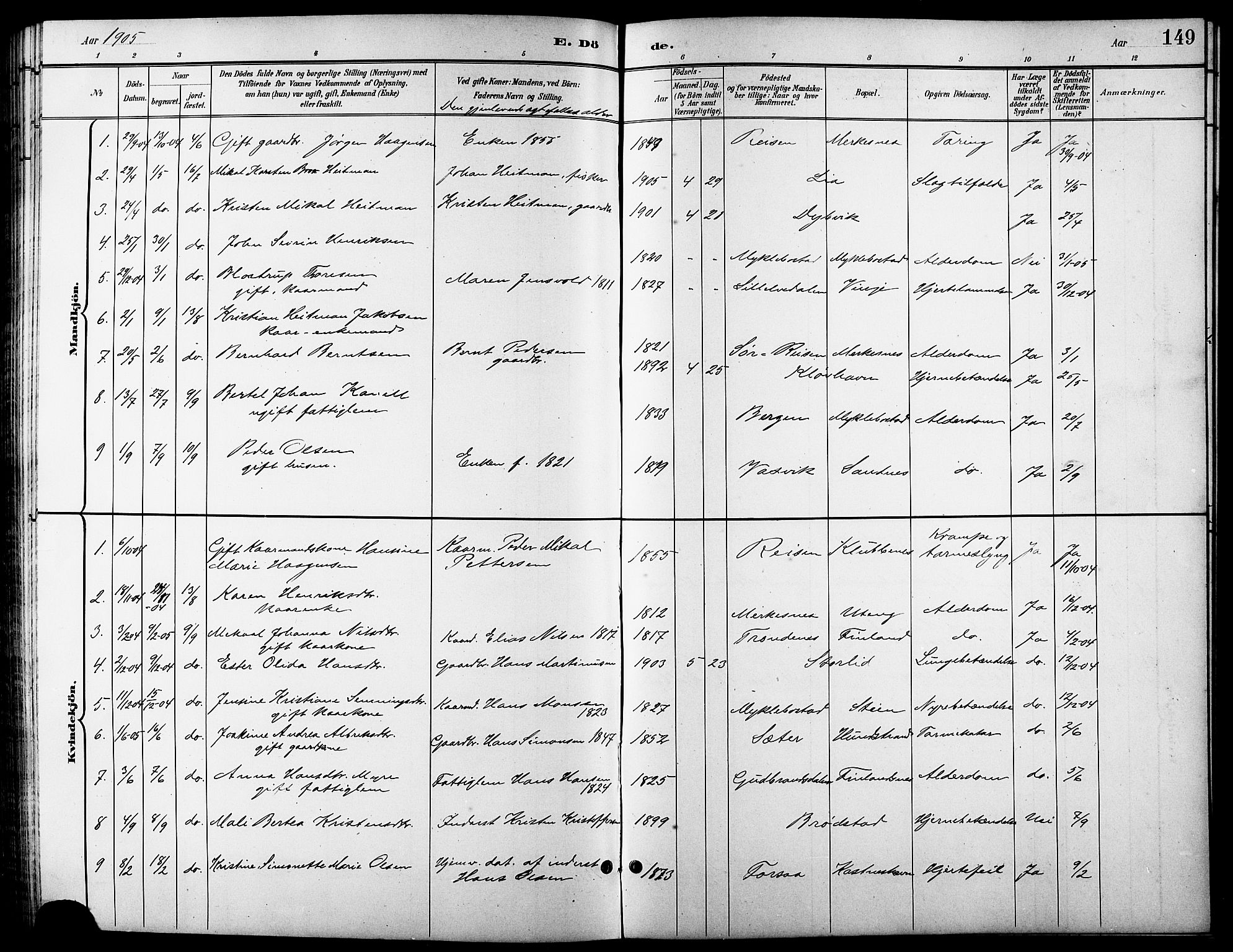 Tranøy sokneprestkontor, AV/SATØ-S-1313/I/Ia/Iab/L0014klokker: Parish register (copy) no. 14, 1896-1918, p. 149