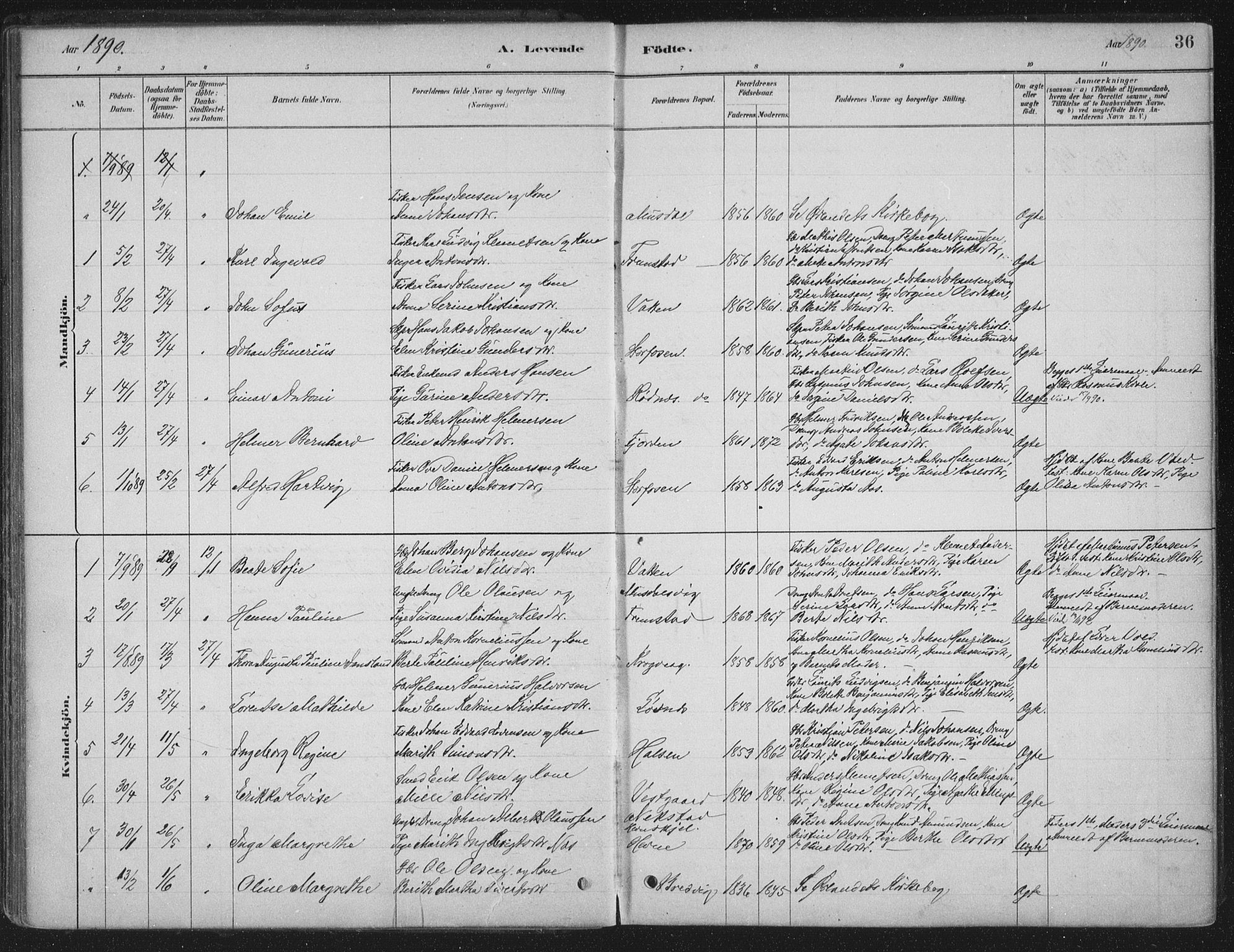 Ministerialprotokoller, klokkerbøker og fødselsregistre - Sør-Trøndelag, SAT/A-1456/662/L0755: Parish register (official) no. 662A01, 1879-1905, p. 36