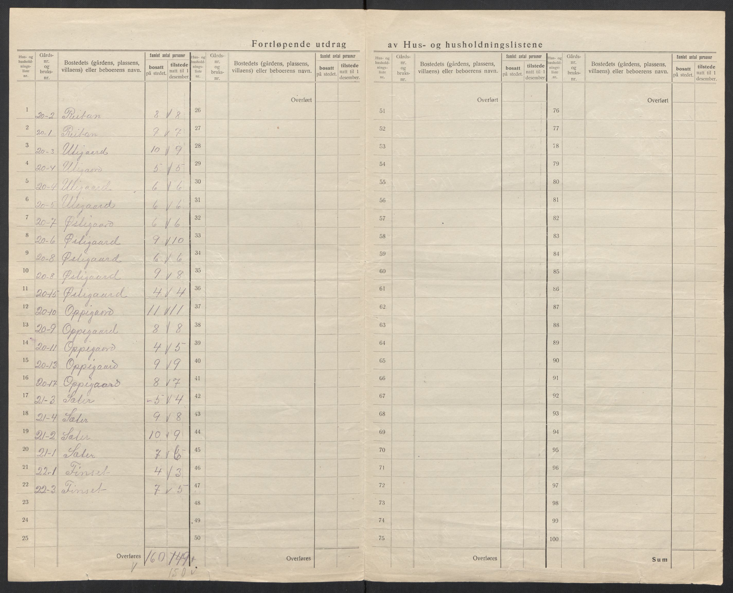 SAT, 1920 census for Eresfjord og Vistdal, 1920, p. 18