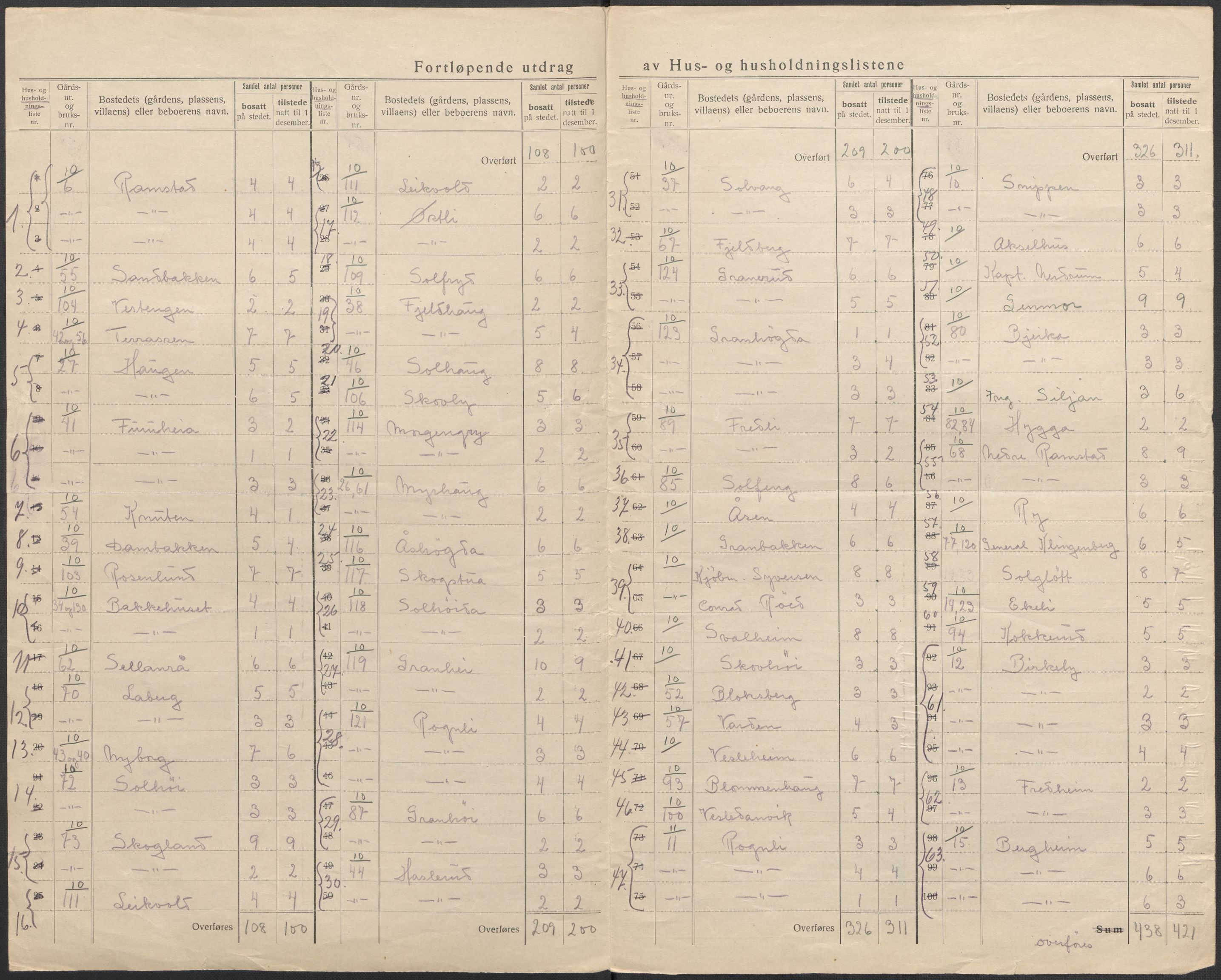 SAO, 1920 census for Bærum, 1920, p. 37