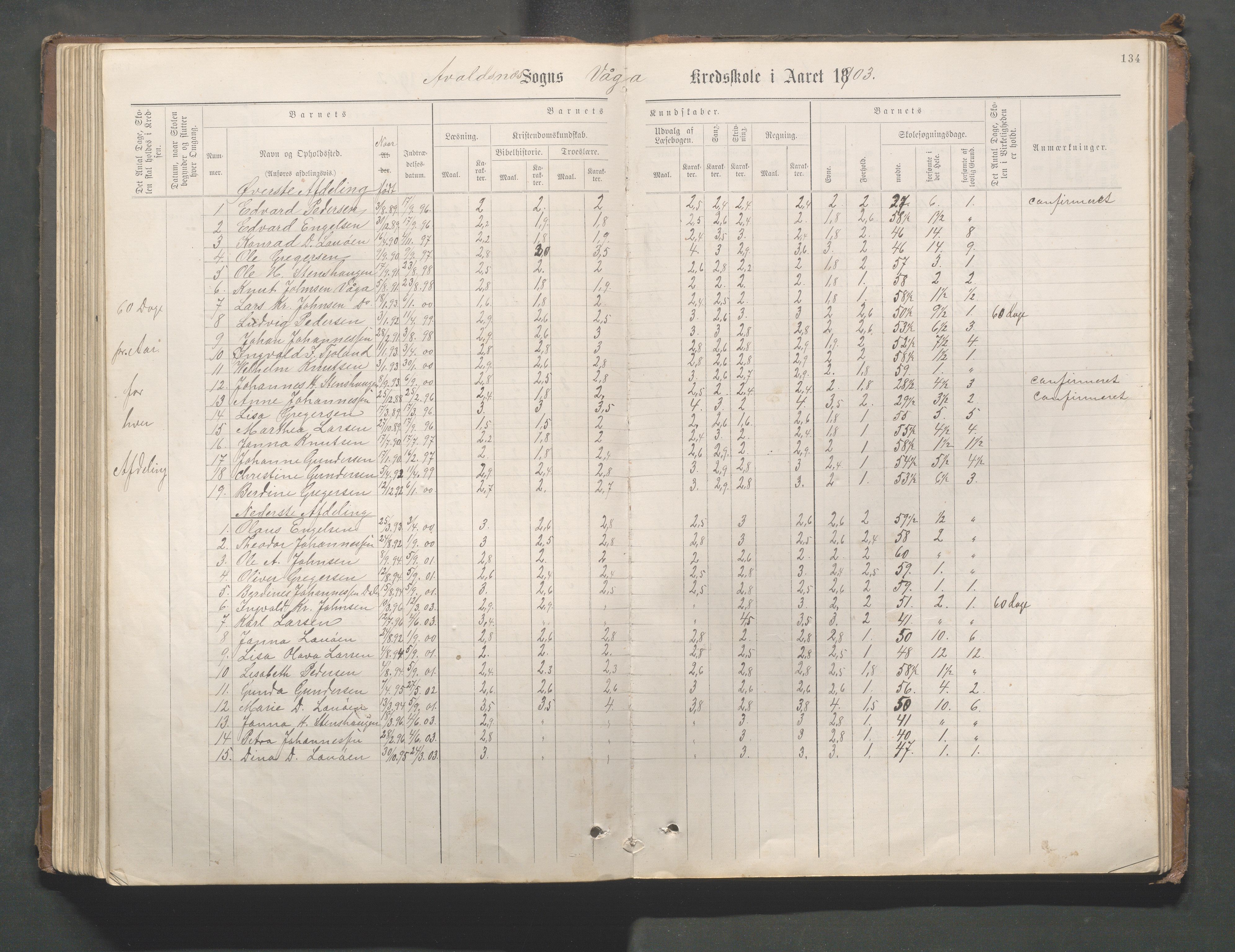 Avaldsnes kommune - Gismarvik, Høvring og Våga skole, IKAR/K-101712/H/L0001: Skoleprotokoll, 1883-1920, p. 134