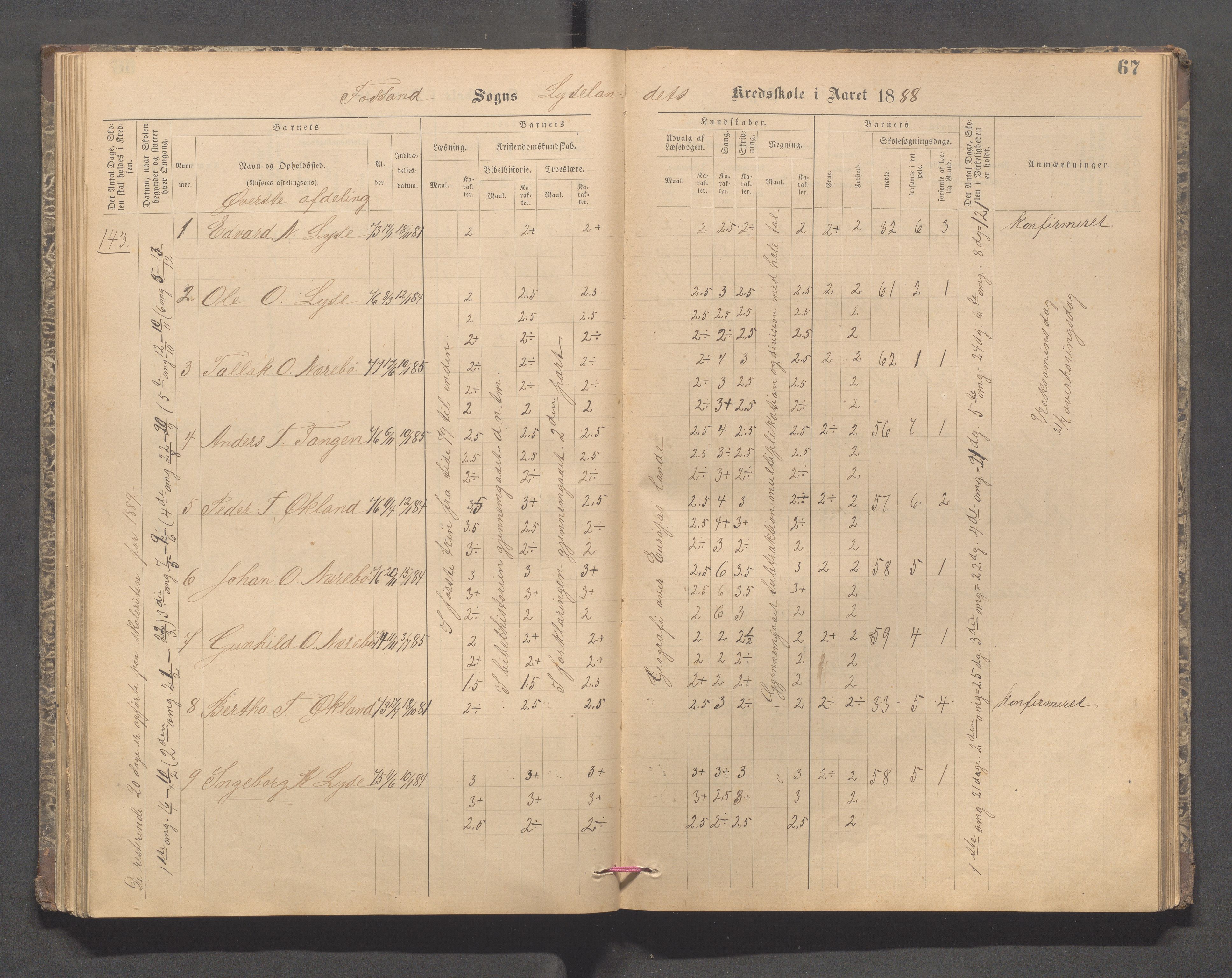 Forsand kommune - Lyse skole, IKAR/K-101613/H/L0001: Skoleprotokoll - Lyselandet, Indre Lysefjords enslige gårder, Kalleli omgangsskole, Songesand, Eiane, 1877-1894, p. 67