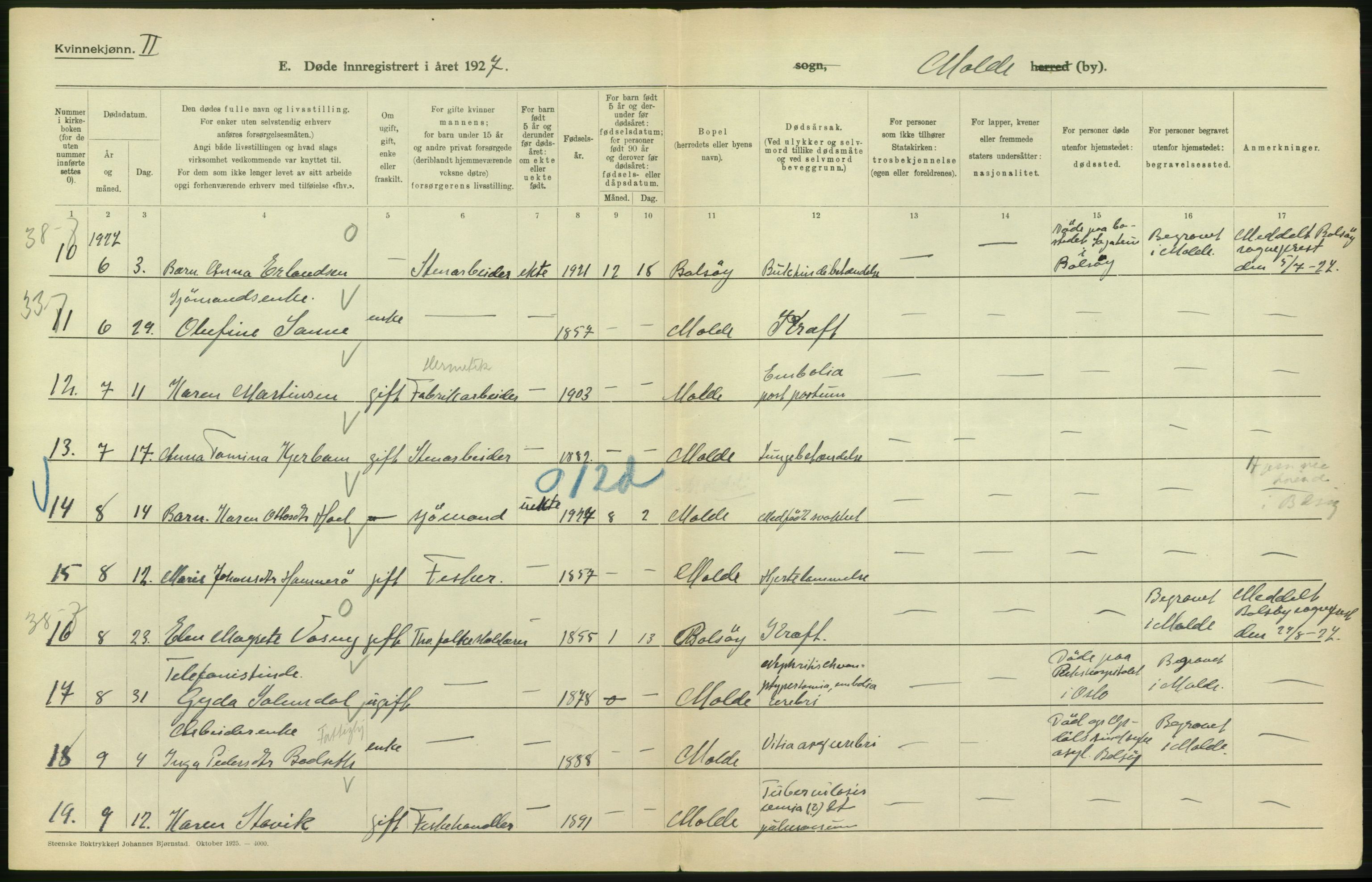 Statistisk sentralbyrå, Sosiodemografiske emner, Befolkning, AV/RA-S-2228/D/Df/Dfc/Dfcg/L0034: Møre fylke: Døde. Bygder og byer., 1927, p. 92