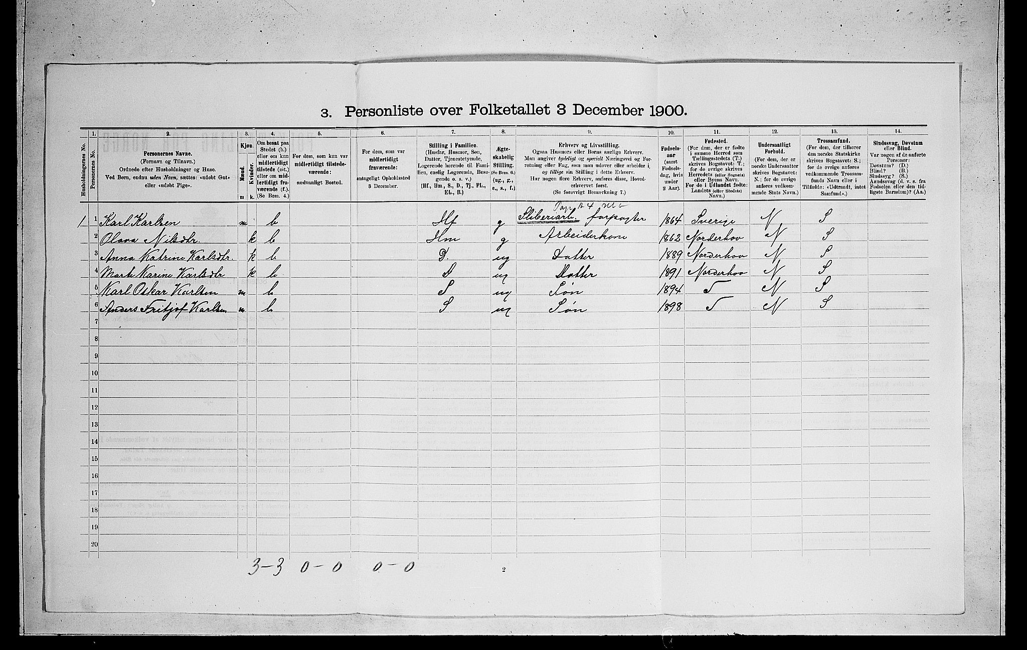 RA, 1900 census for Ådal, 1900, p. 264