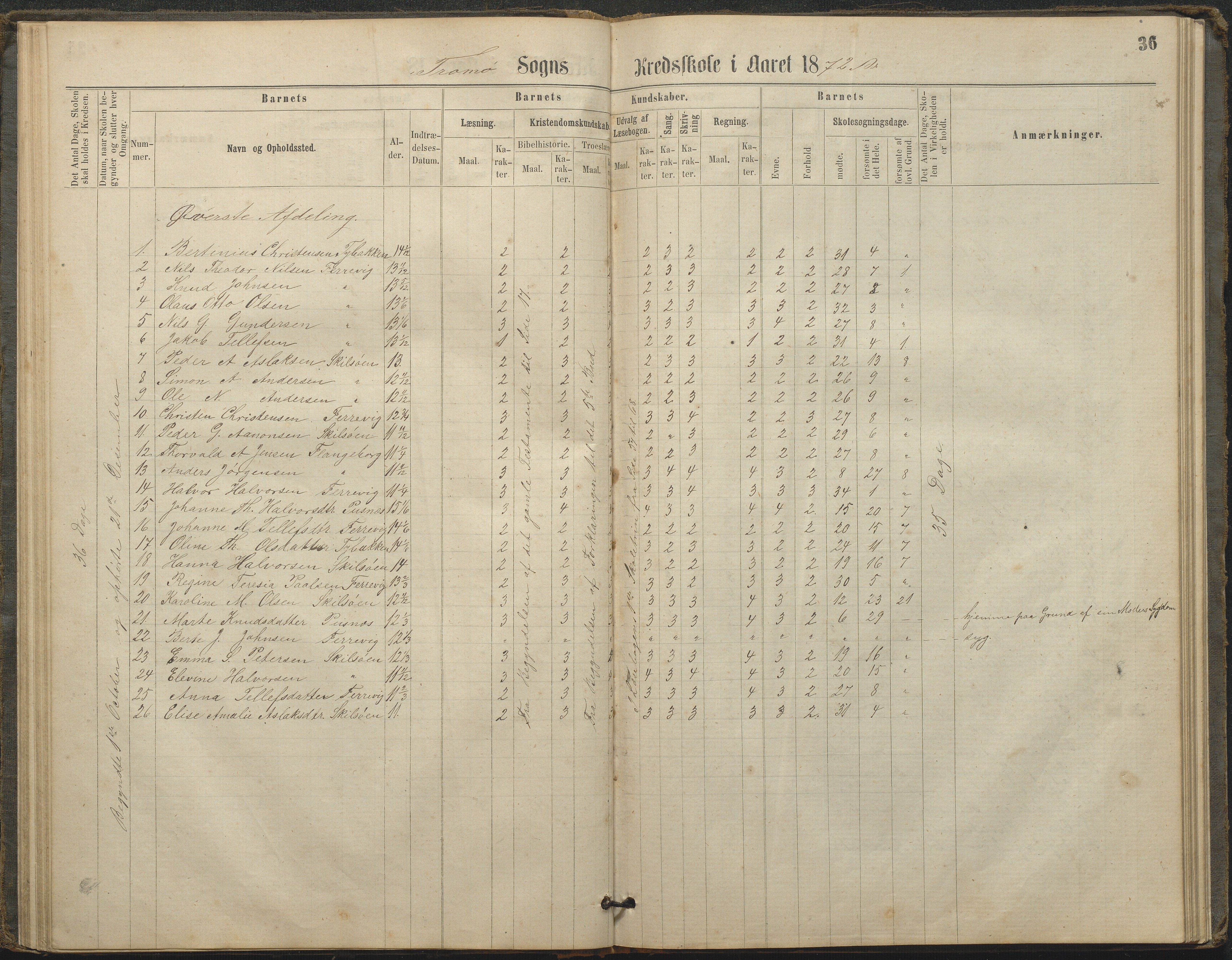 Tromøy kommune frem til 1971, AAKS/KA0921-PK/04/L0033: Færvik (Roligheden) - Karakterprotokoll, 1864-1896, p. 34