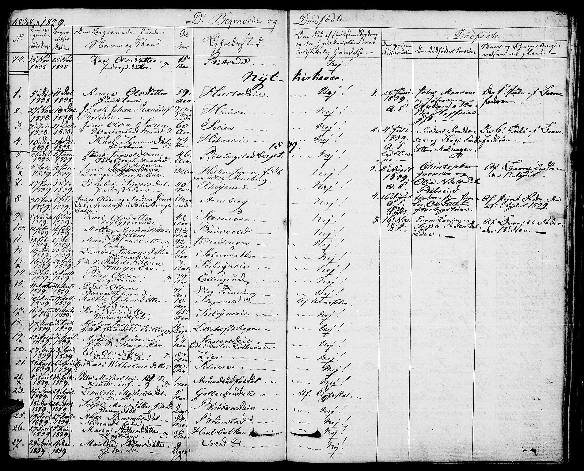 Romedal prestekontor, AV/SAH-PREST-004/K/L0003: Parish register (official) no. 3, 1829-1846, p. 283