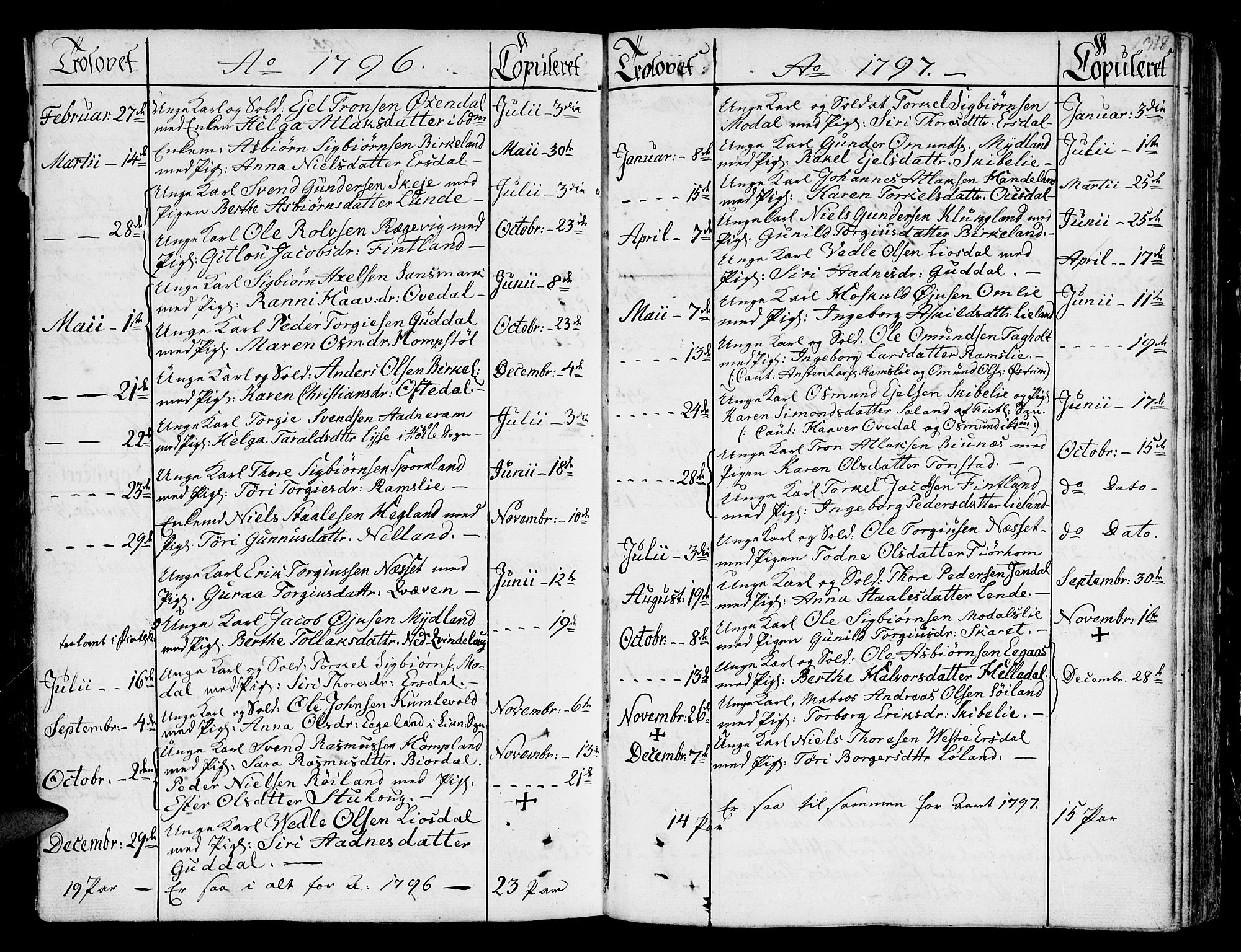 Bakke sokneprestkontor, SAK/1111-0002/F/Fa/Faa/L0002: Parish register (official) no. A 2, 1780-1816, p. 318