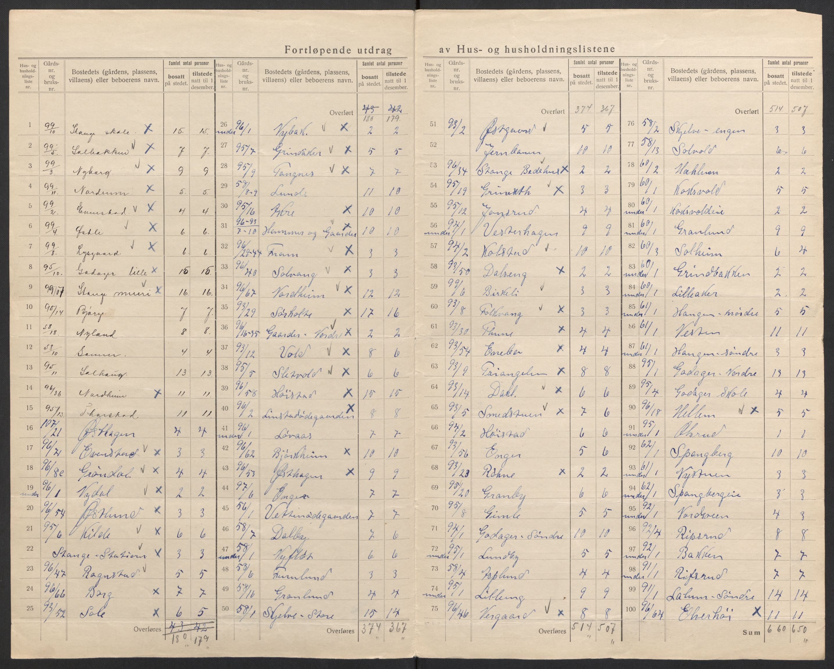 SAH, 1920 census for Stange, 1920, p. 29