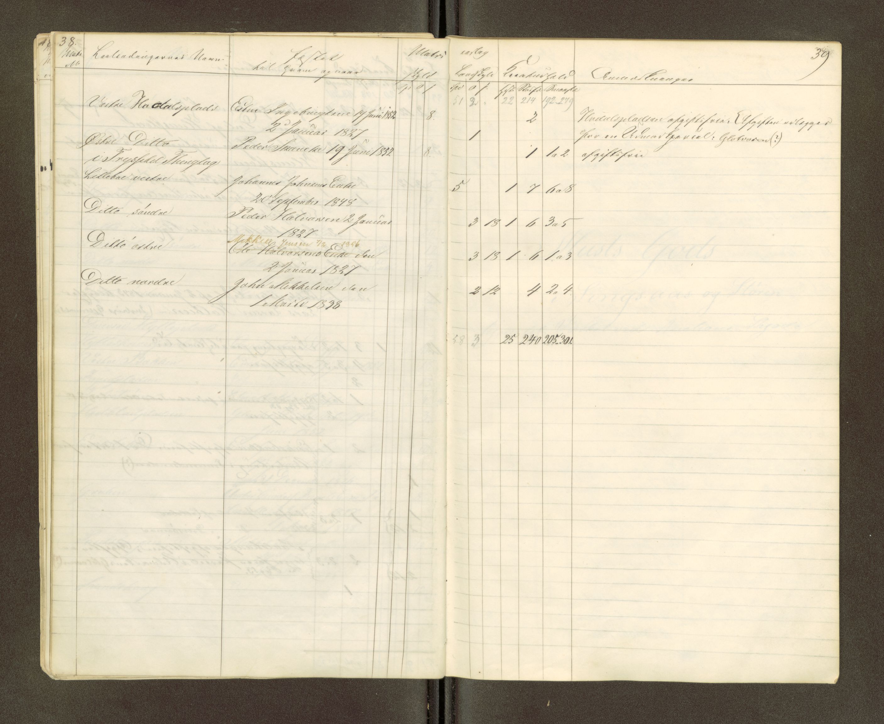 Røros kobberverk, AV/SAT-PA-0211/1/16/16A2/L0006: Jordegodset i det hele vedkommende, 1854-1895, p. 22