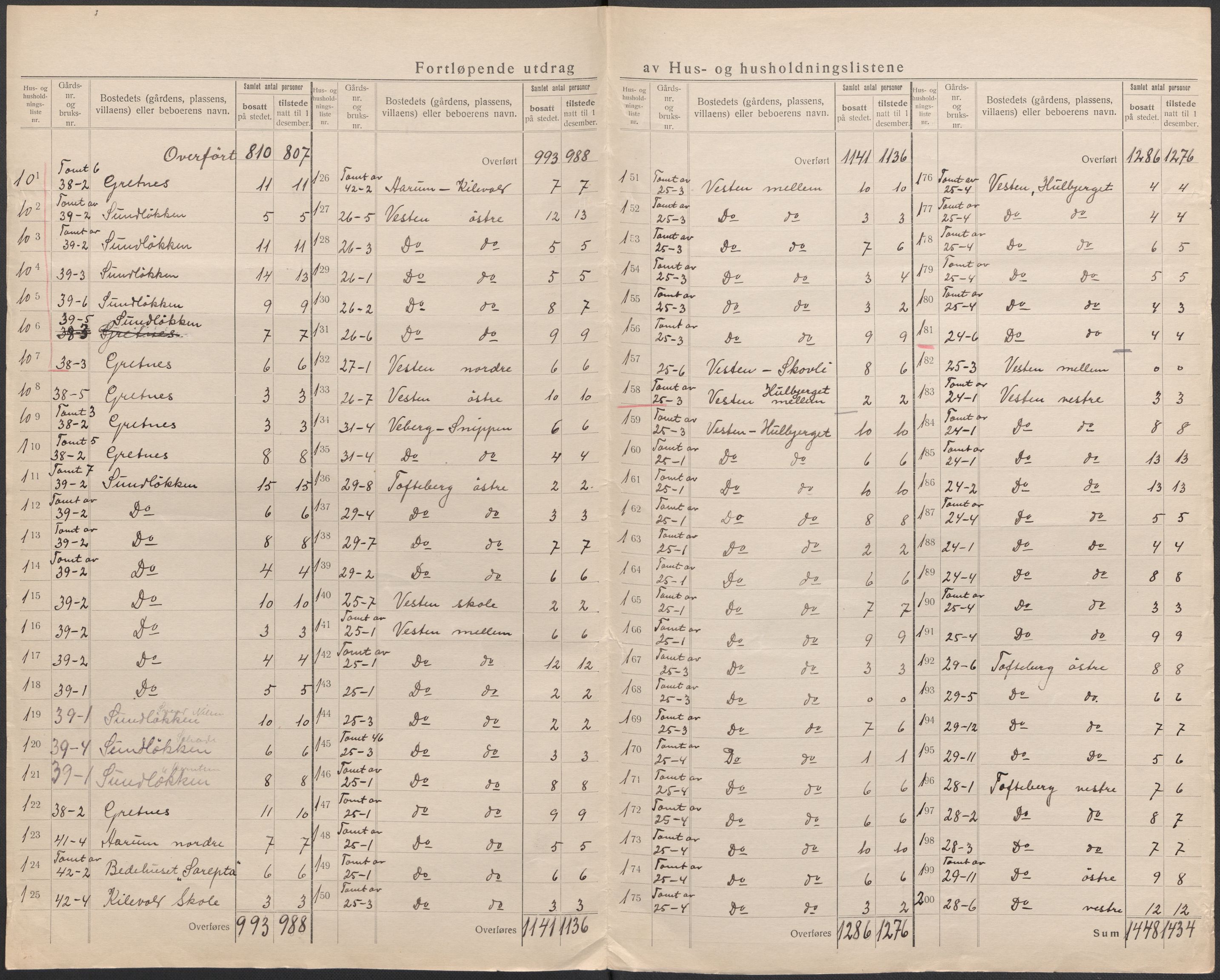 SAO, 1920 census for Borge, 1920, p. 29