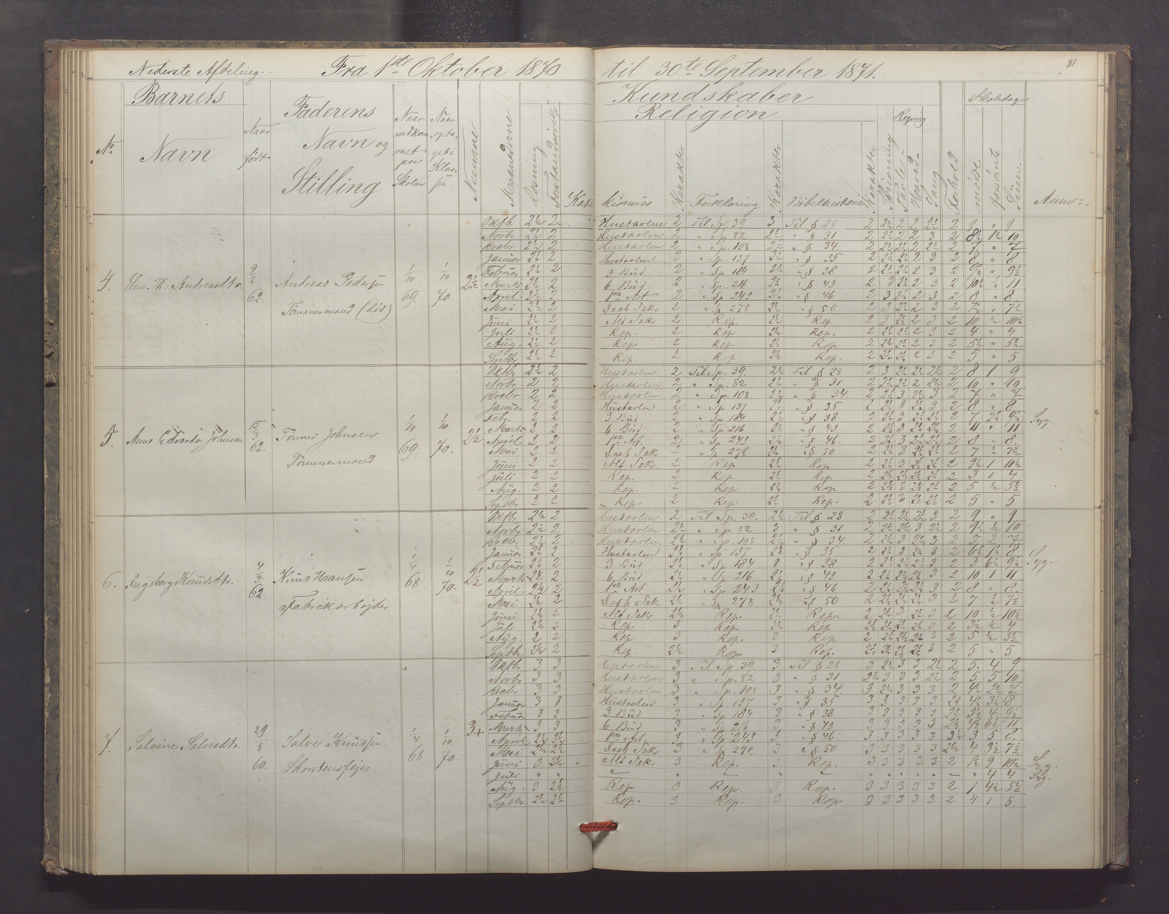 Egersund kommune (Ladested) - Egersund almueskole/folkeskole, IKAR/K-100521/H/L0012: Skoleprotokoll - Almueskolen, 3. klasse, 1867-1876, p. 81