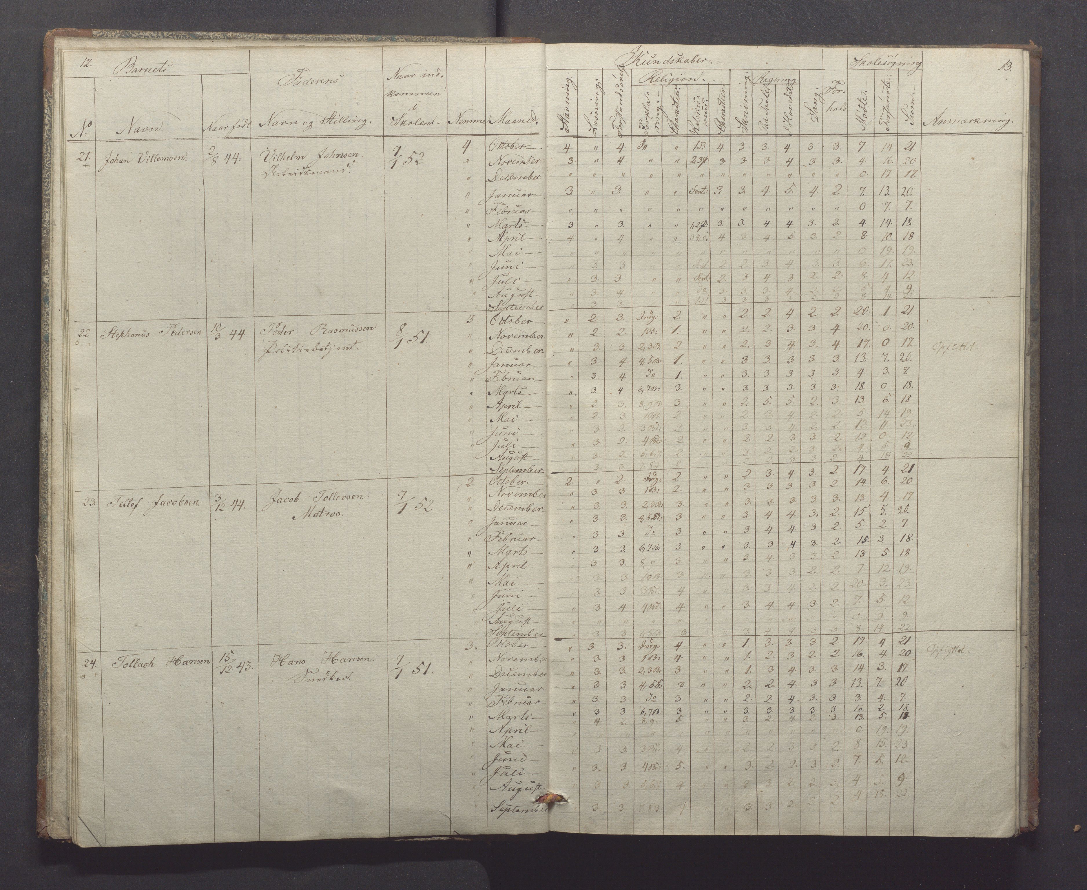 Egersund kommune (Ladested) - Egersund almueskole/folkeskole, IKAR/K-100521/H/L0004: Skoleprotokoll - Folkeskolen, 1. klasse, 1852-1858, p. 12-13