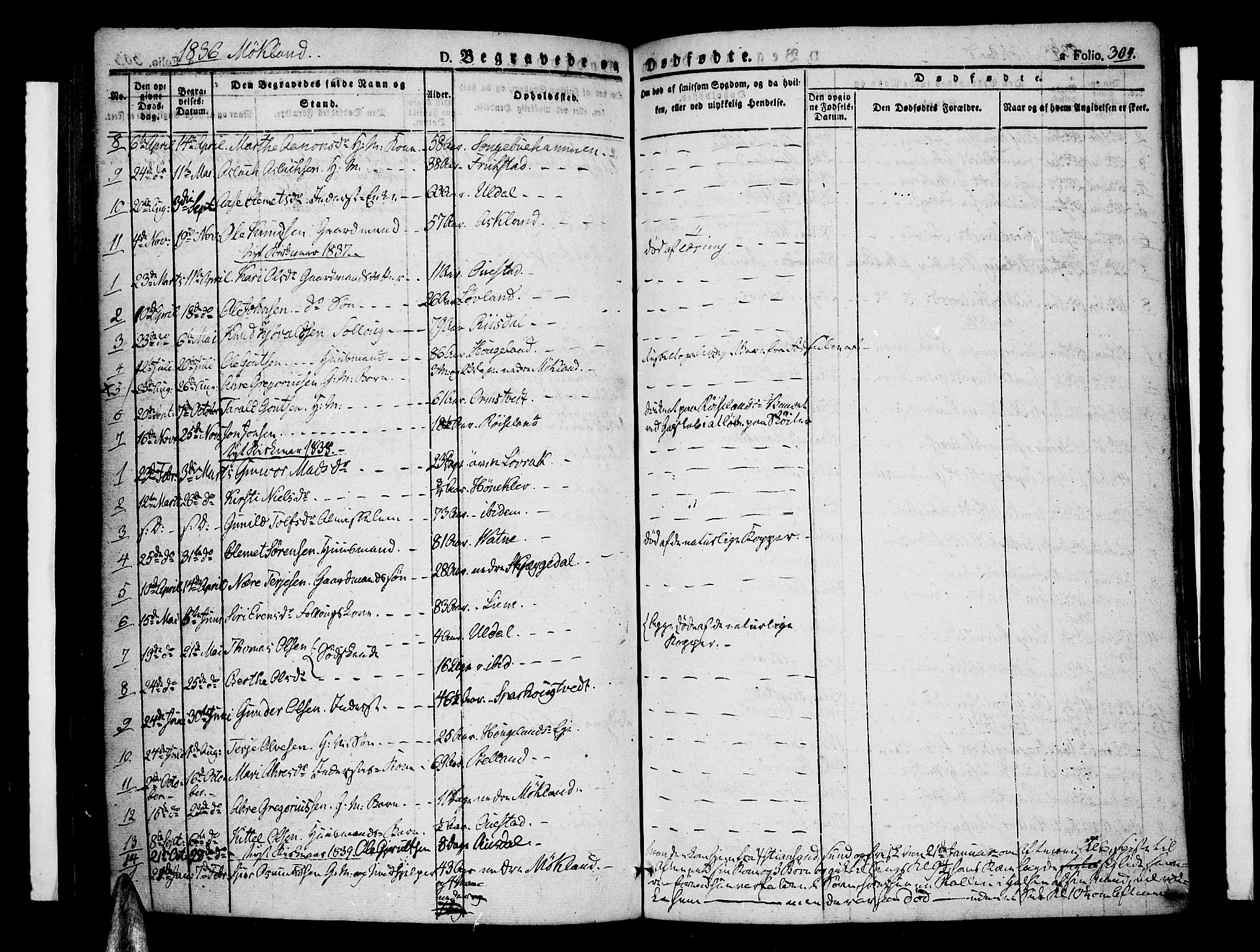 Åmli sokneprestkontor, AV/SAK-1111-0050/F/Fa/Fac/L0007: Parish register (official) no. A 7 /2, 1829-1851, p. 304